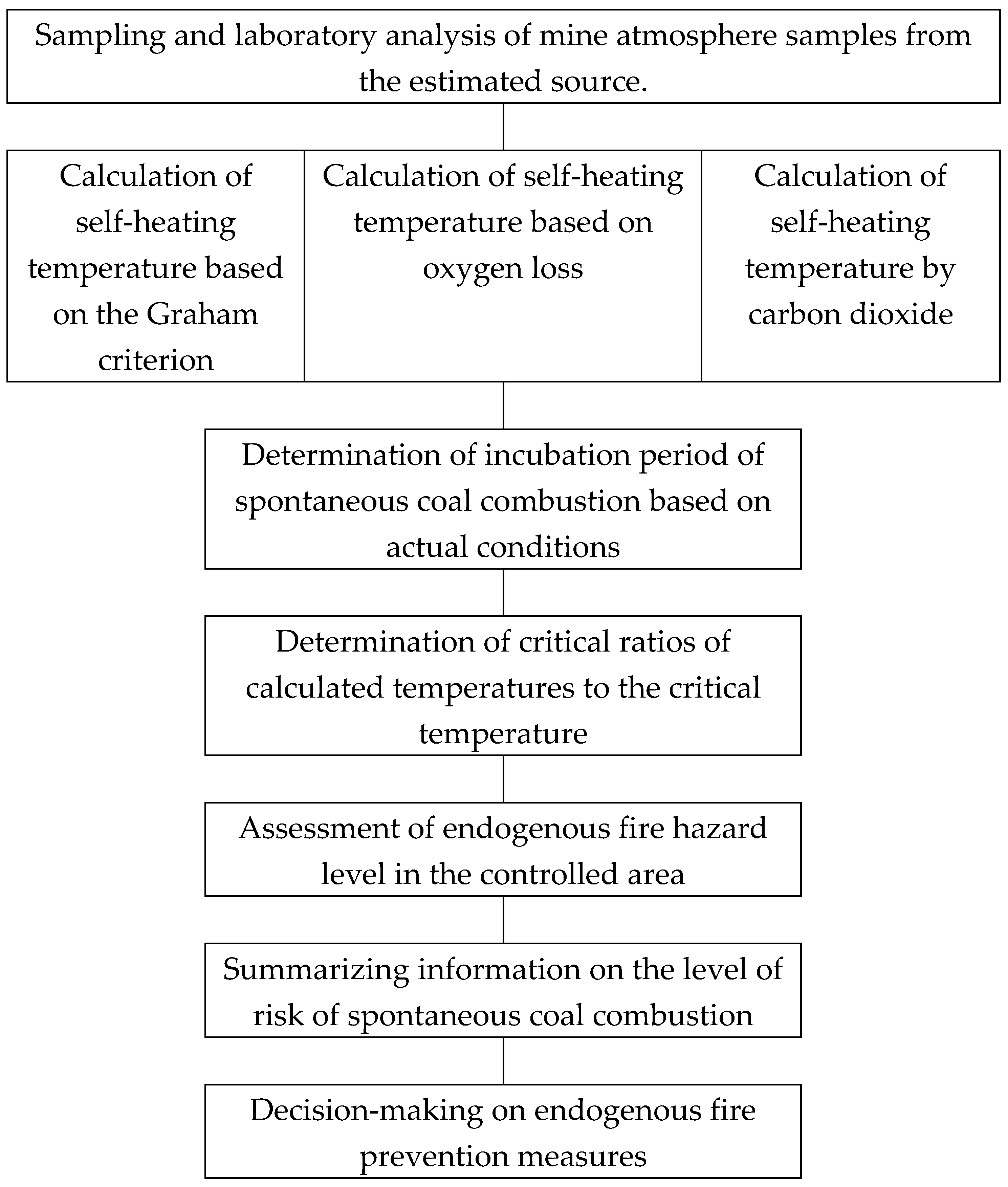Applsci 15 11114 g013