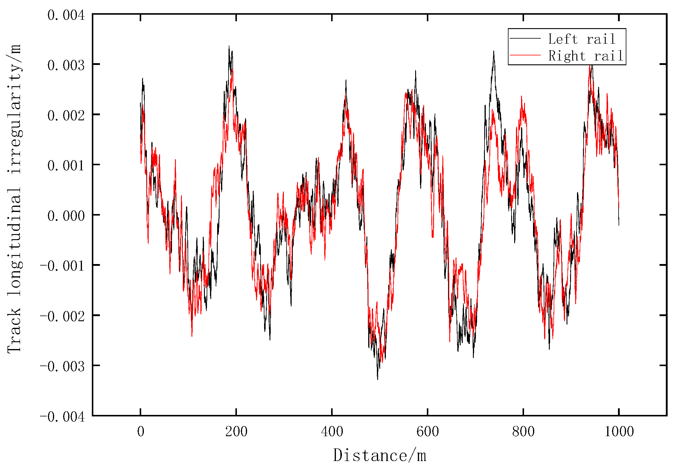 Applsci 15 11117 g005