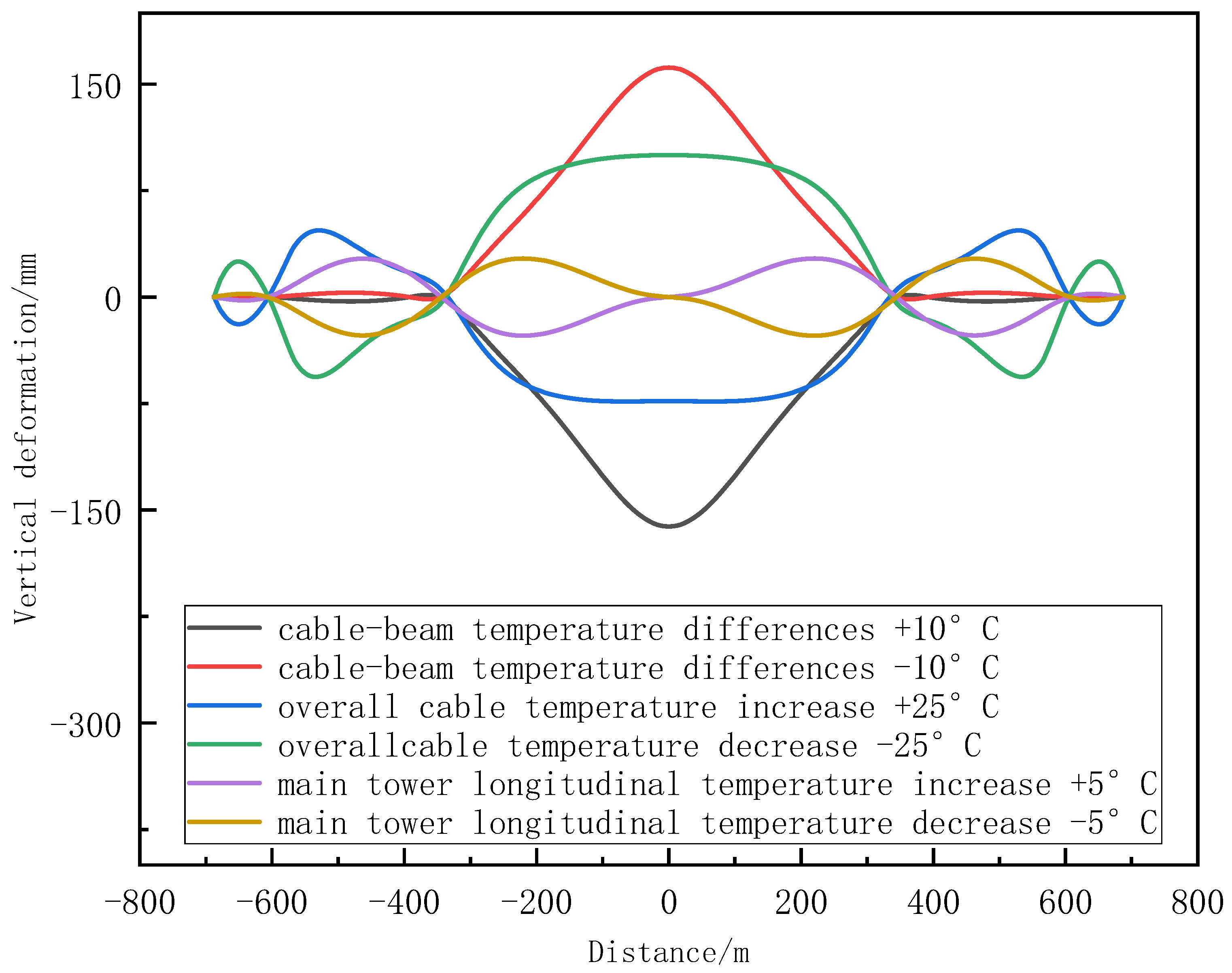 Applsci 15 11117 g007