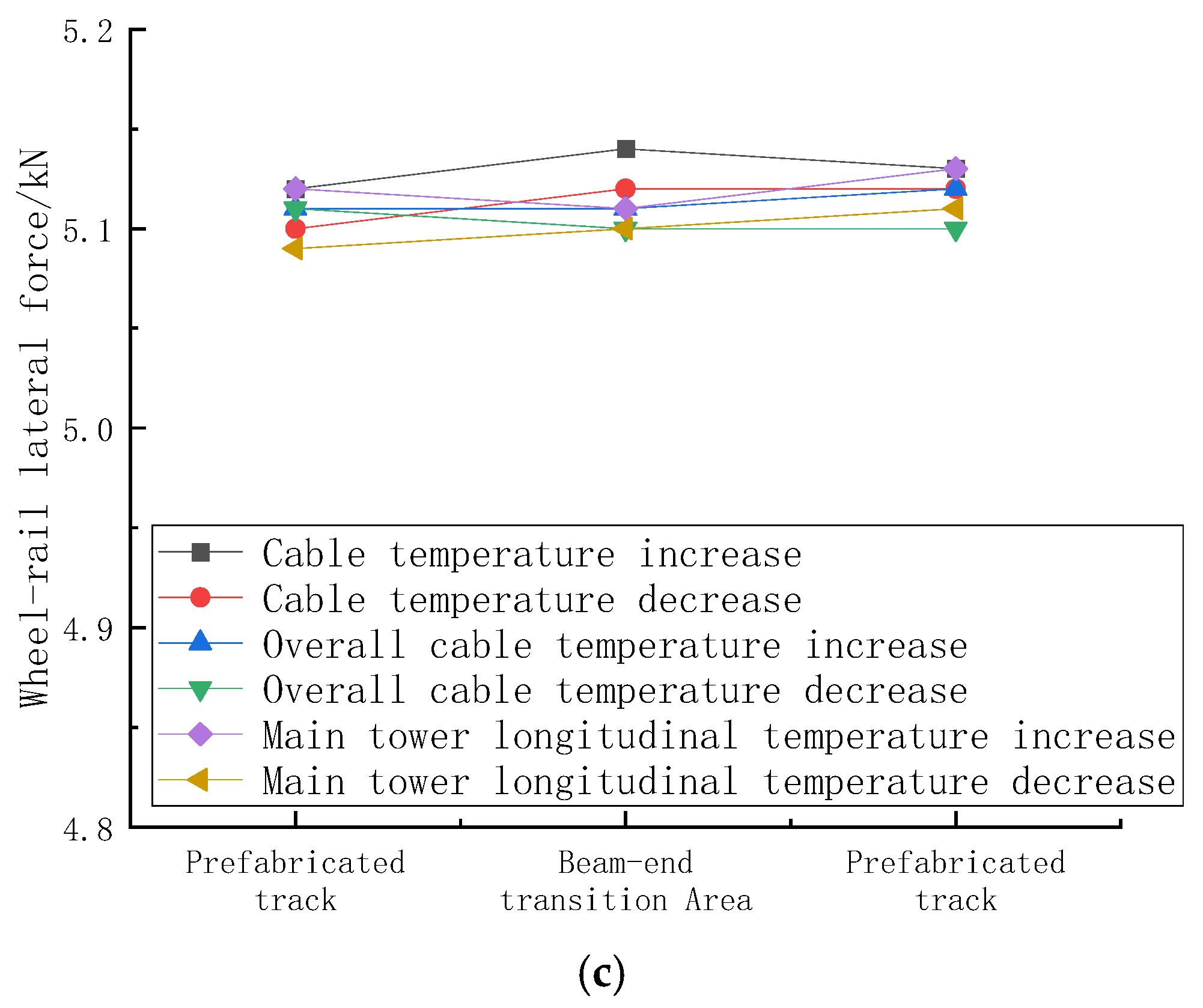 Applsci 15 11117 g009b