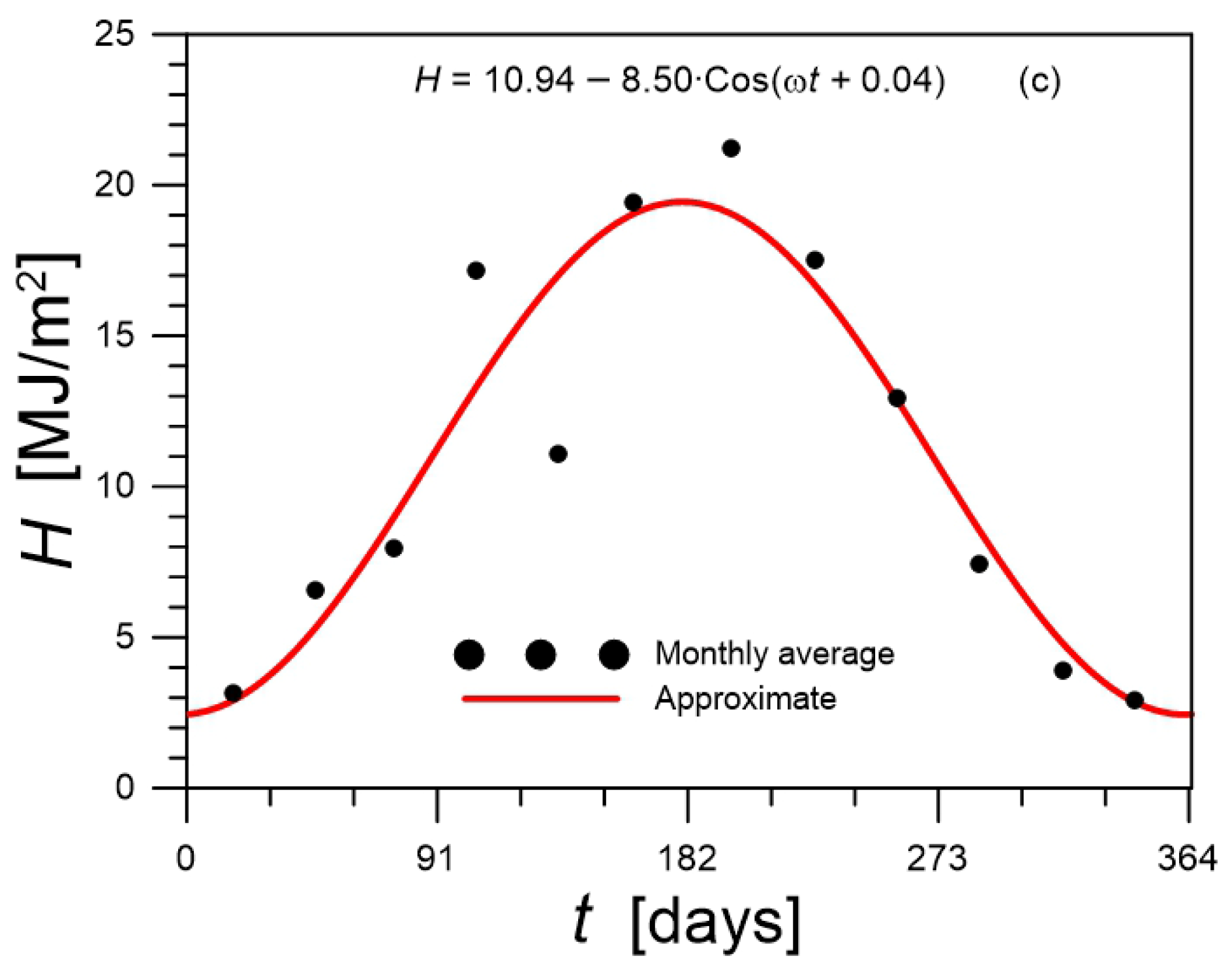 Applsci 15 11118 g006 Applsci 15 11118 g006