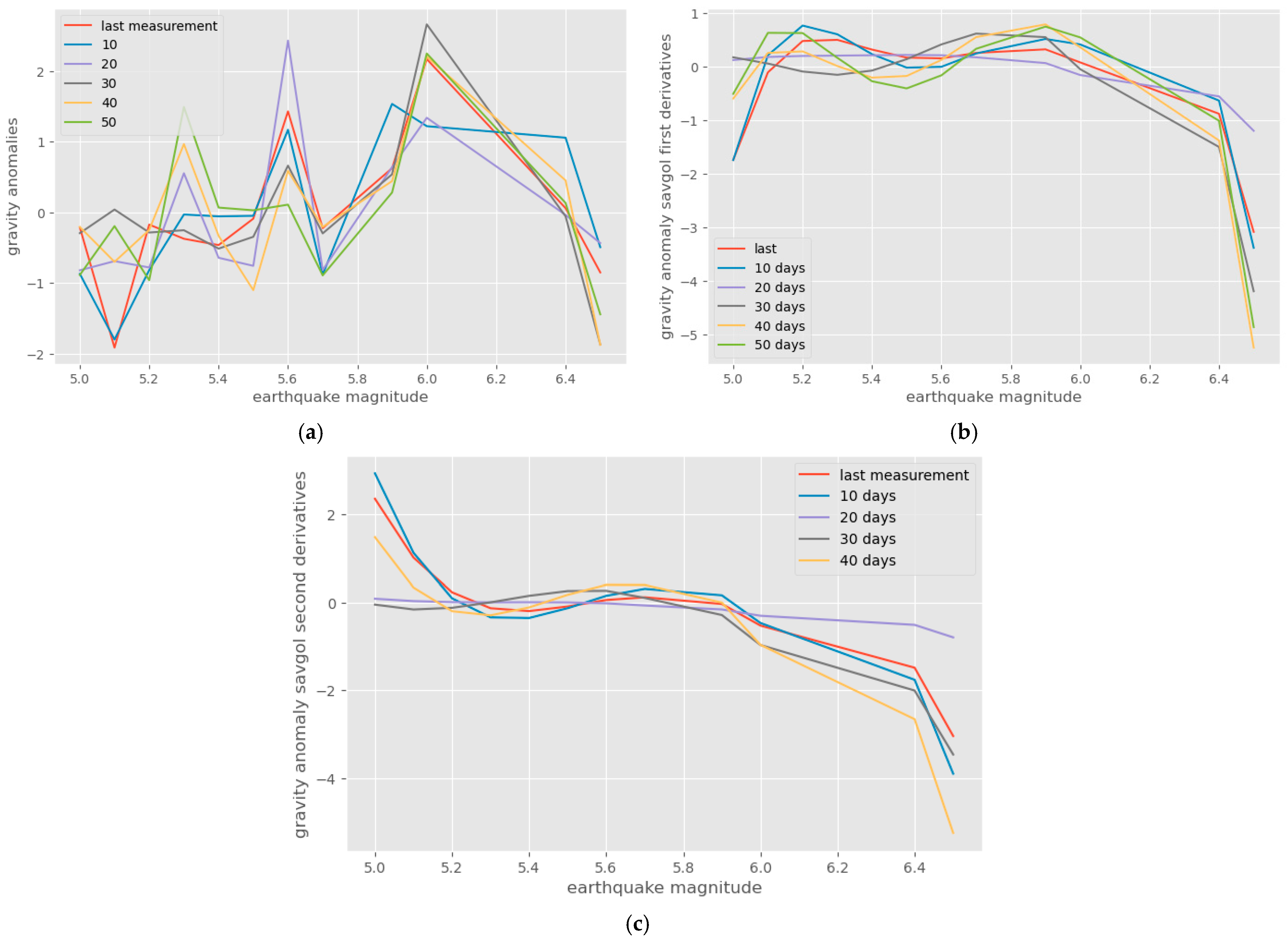 Applsci 15 11126 g010 Applsci 15 11126 g010