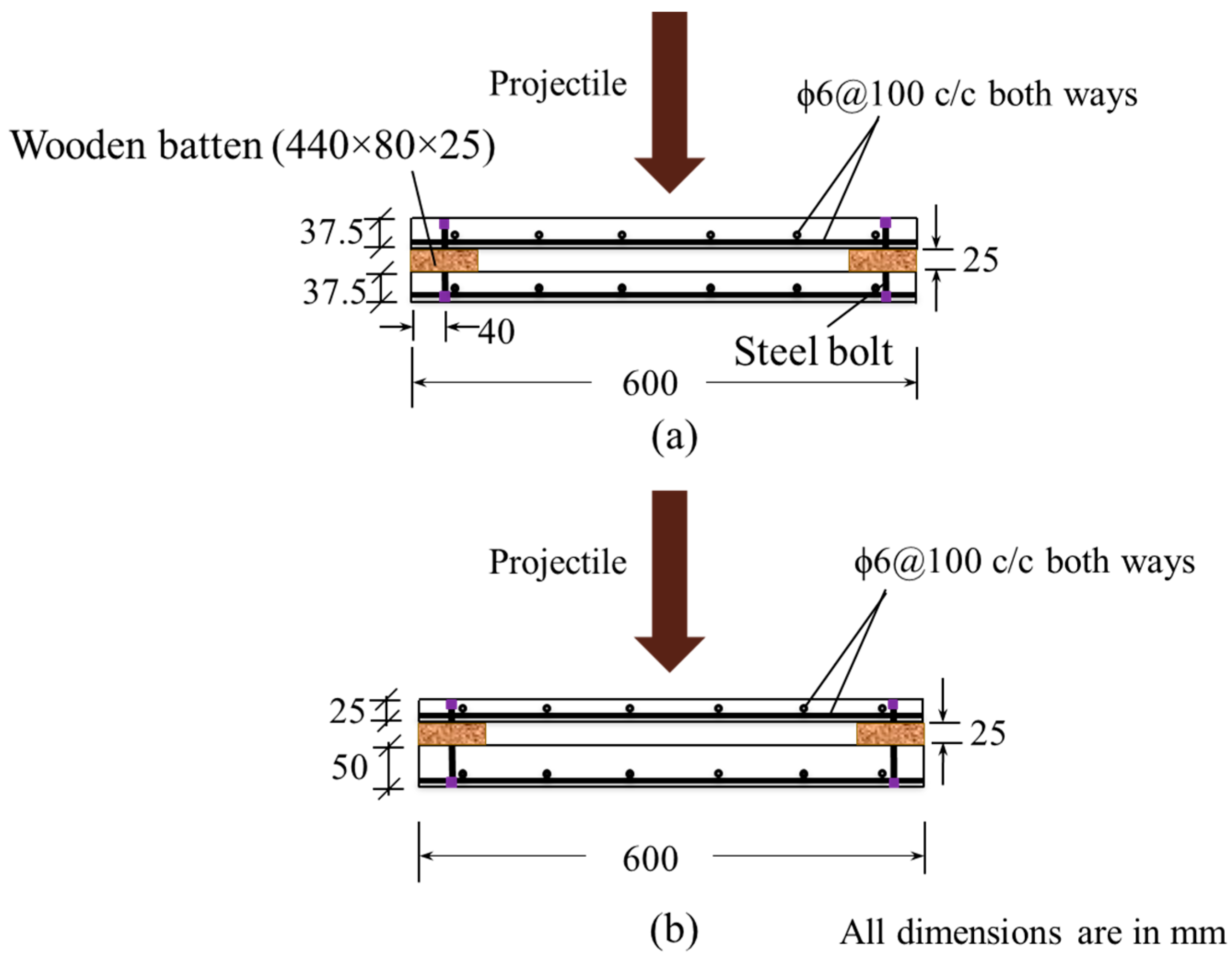 Applsci 15 11128 g005
