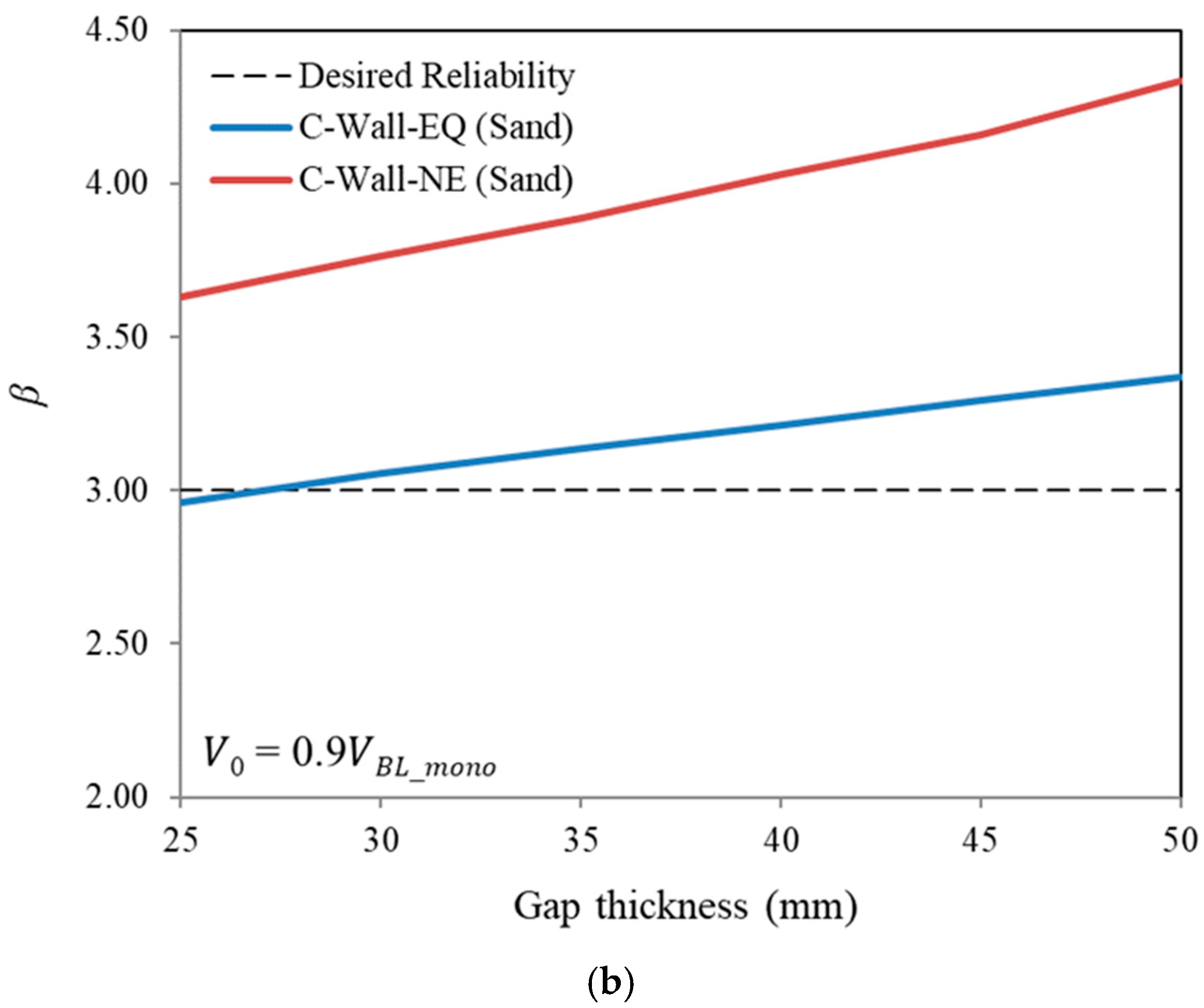 Applsci 15 11128 g011b