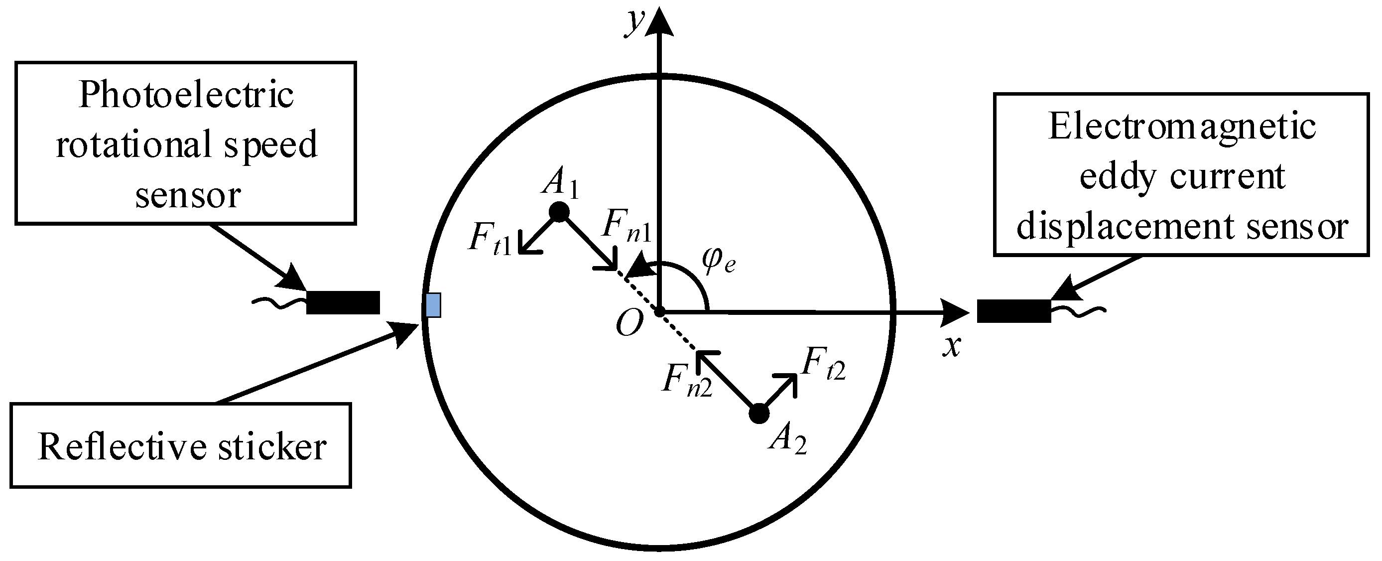 Applsci 15 11130 g002