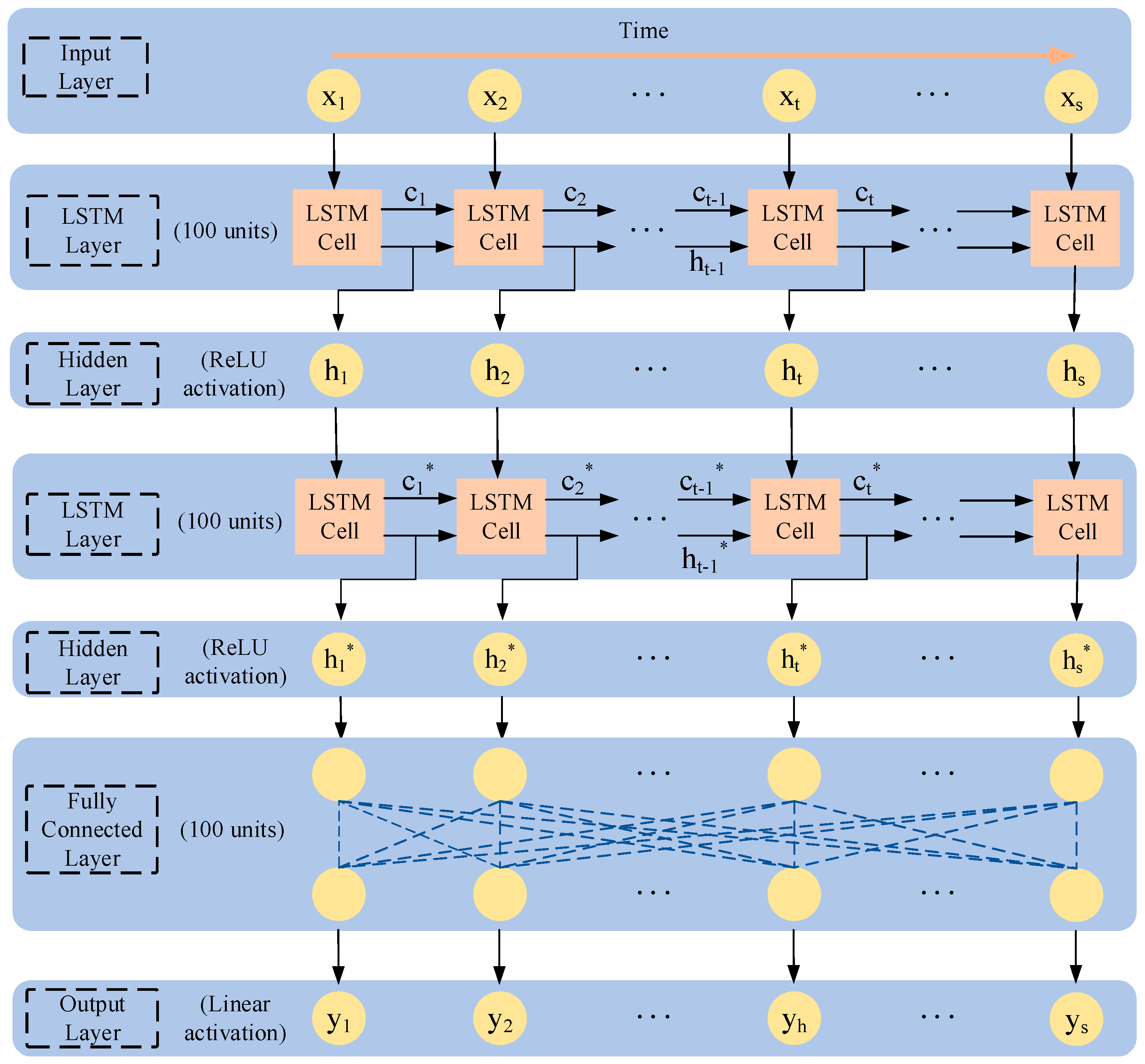 Applsci 15 11130 g003