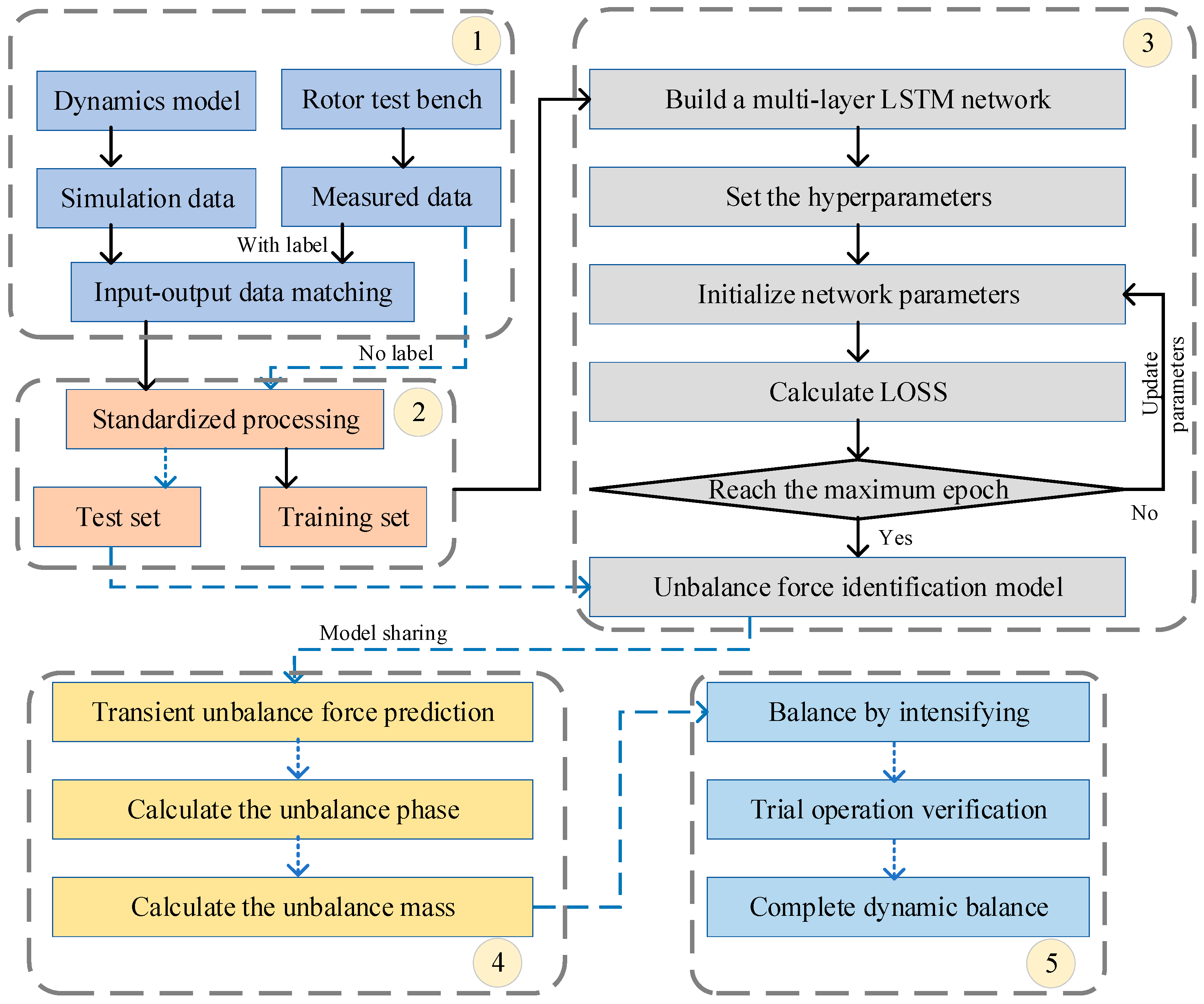 Applsci 15 11130 g004