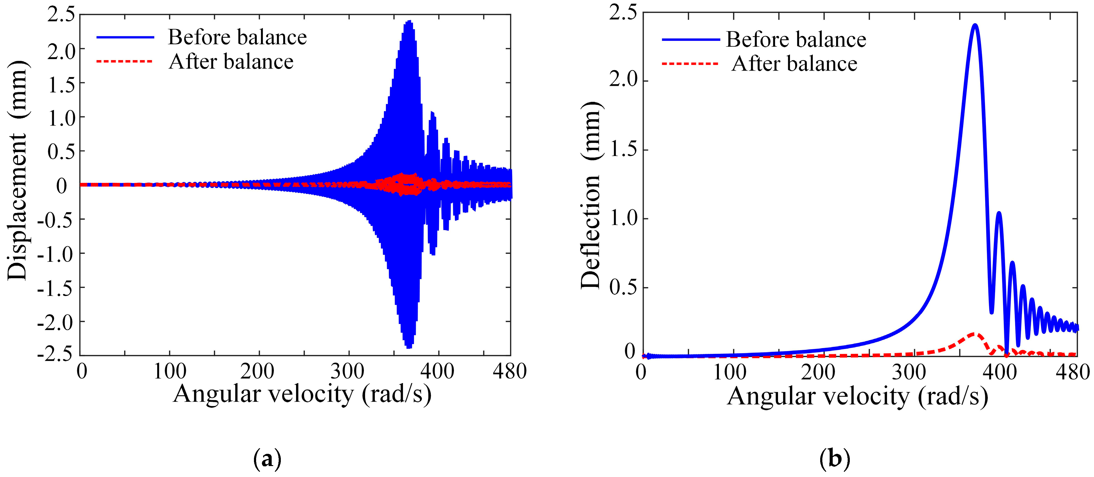 Applsci 15 11130 g010