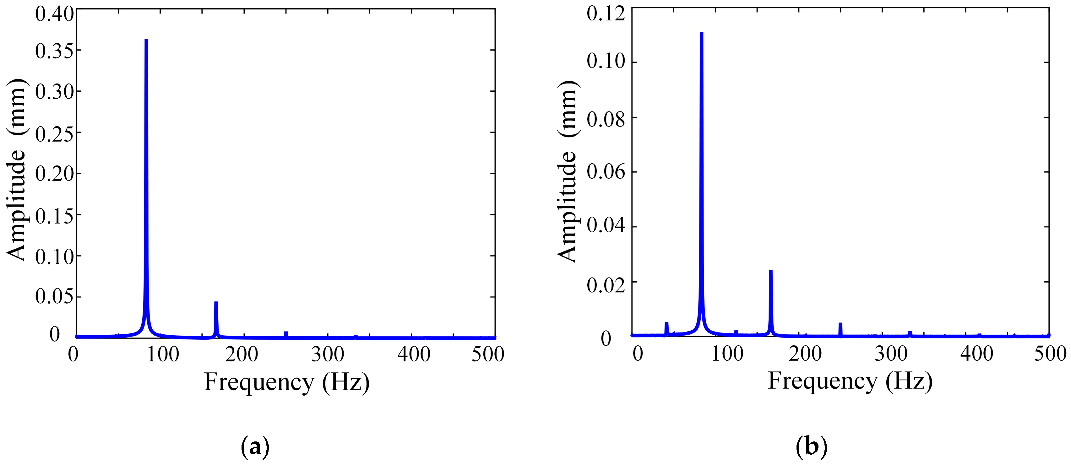 Applsci 15 11130 g017
