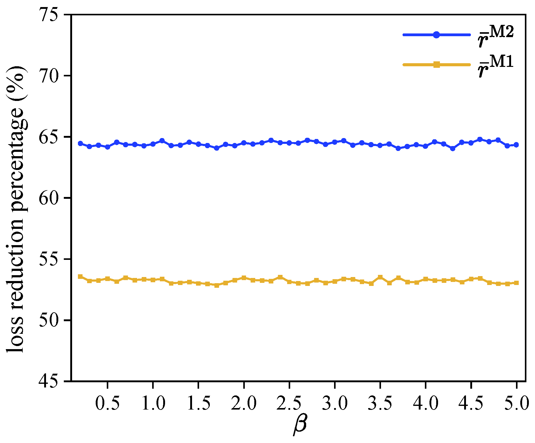 Applsci 15 11135 g003