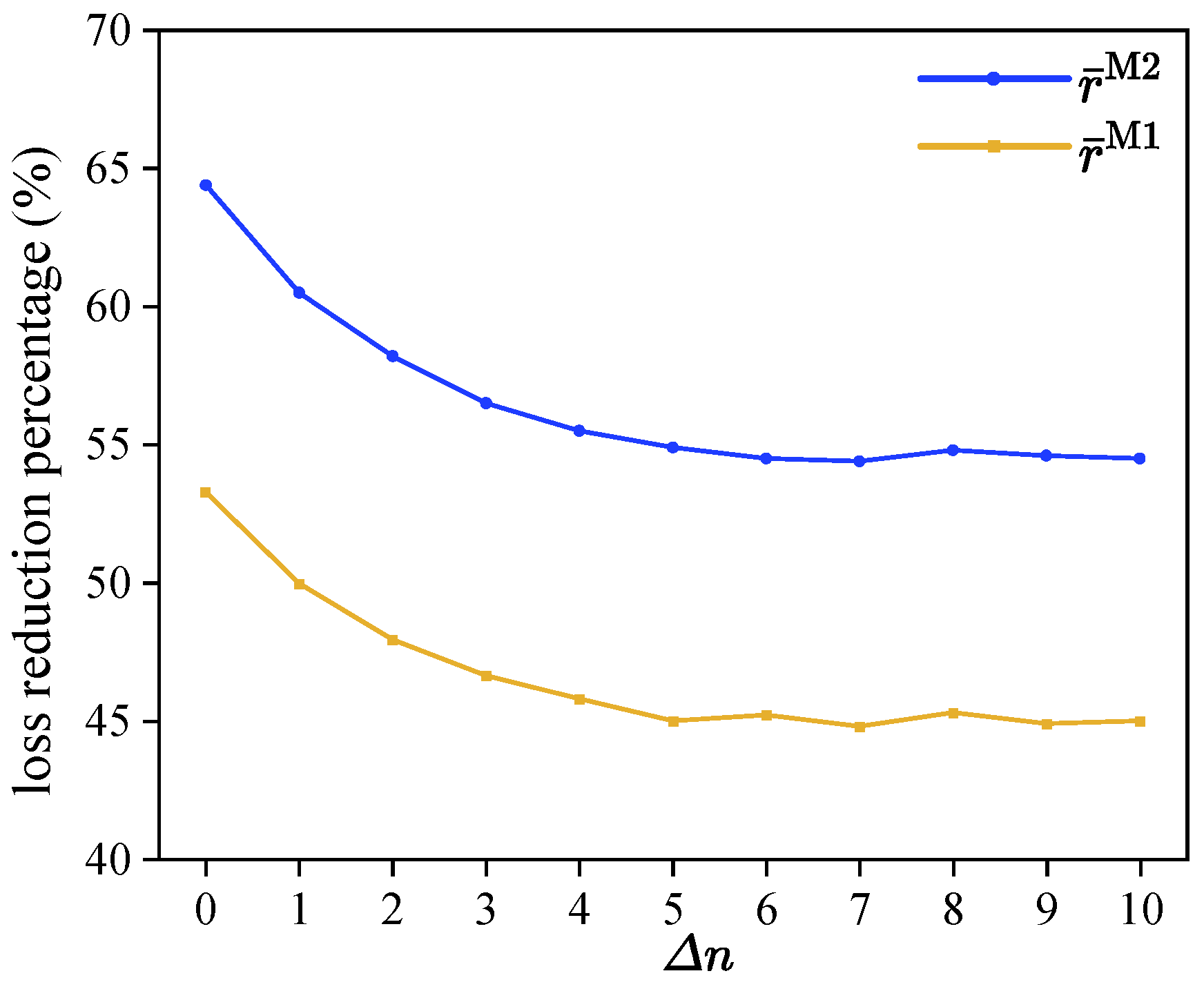 Applsci 15 11135 g004
