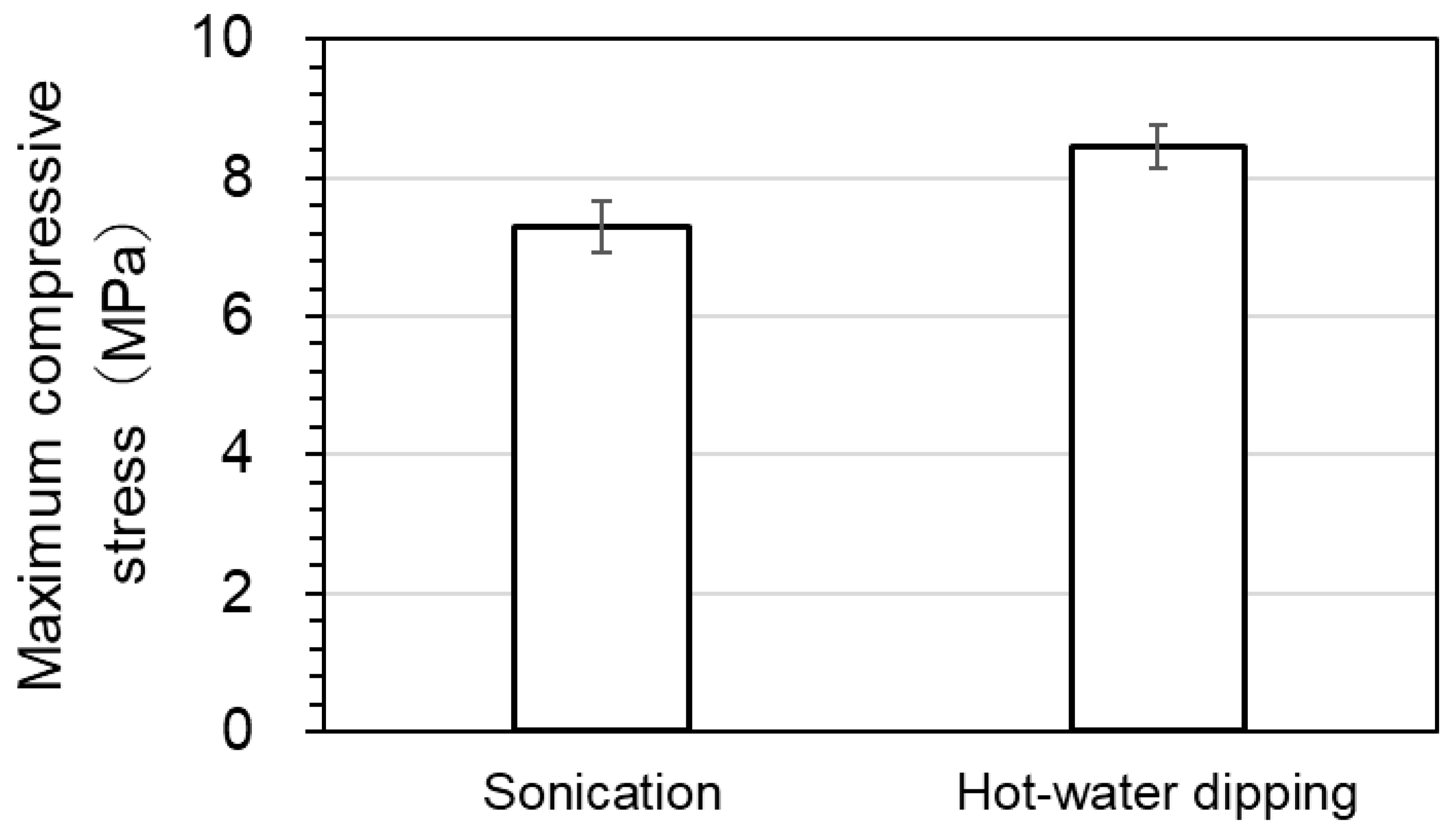 Applsci 15 11152 g007
