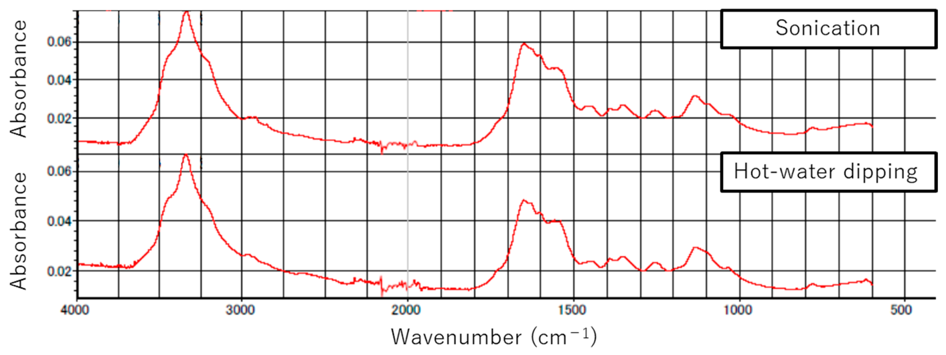 Applsci 15 11152 g009