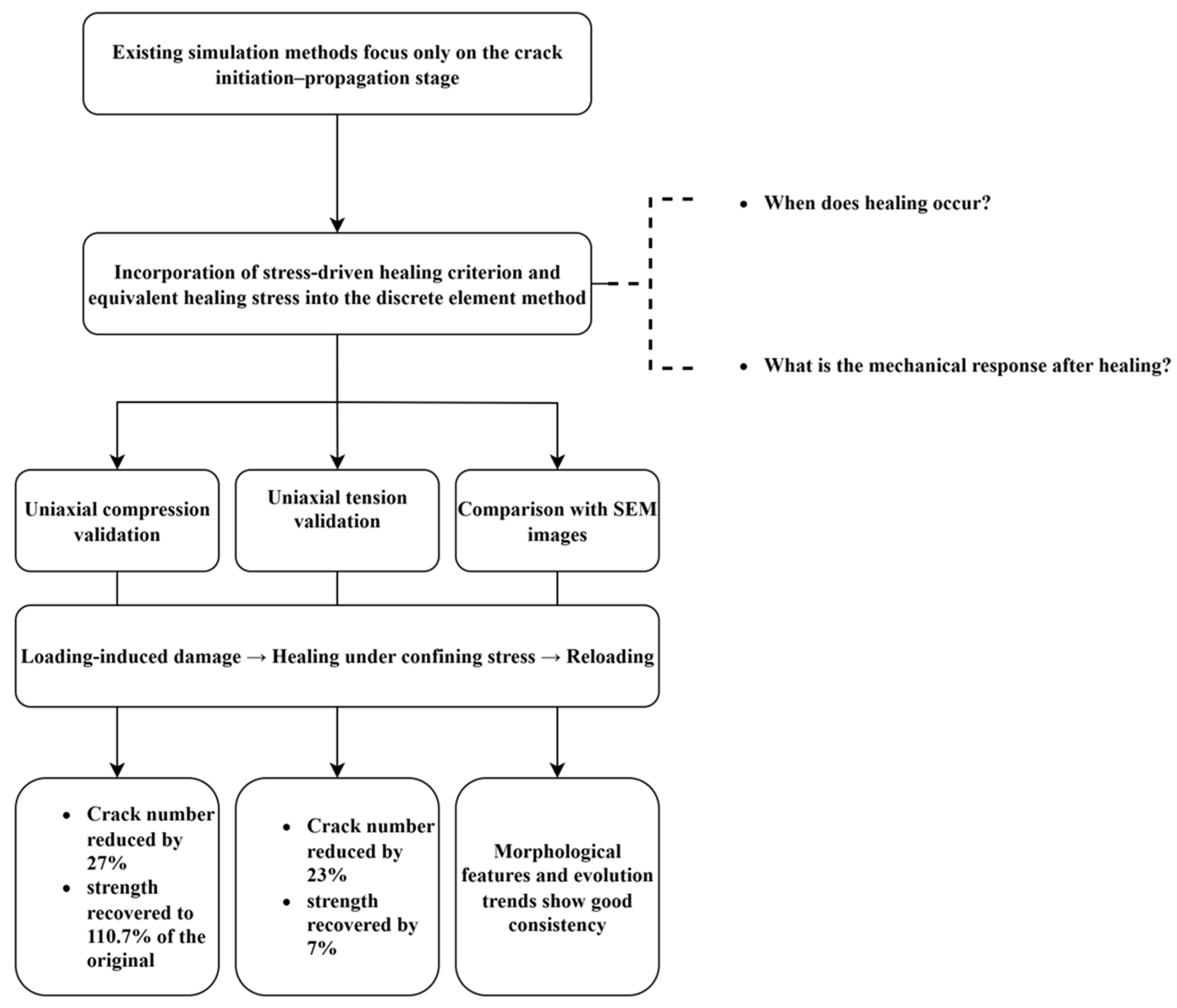 Applsci 15 11156 g002