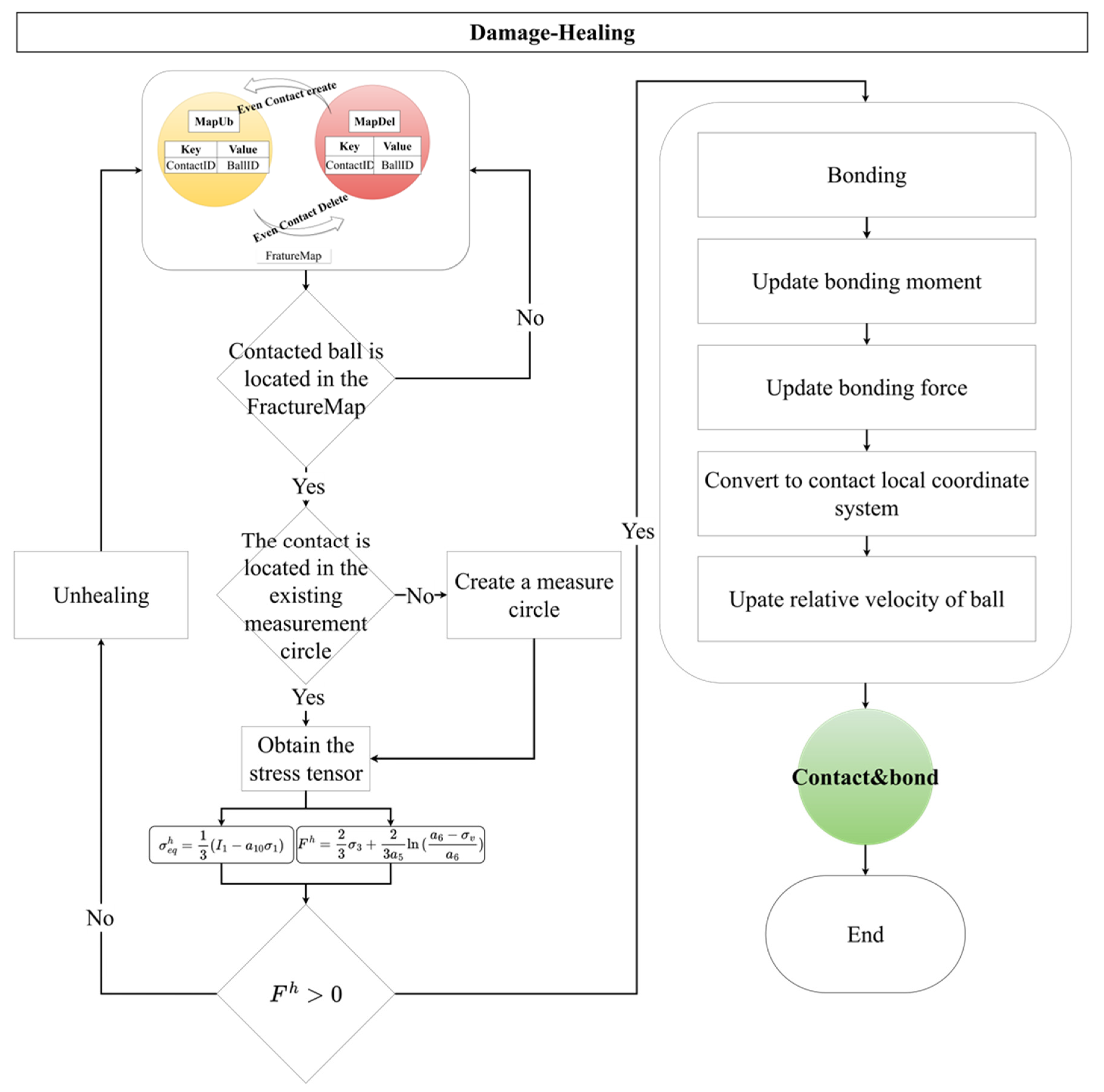 Applsci 15 11156 g003