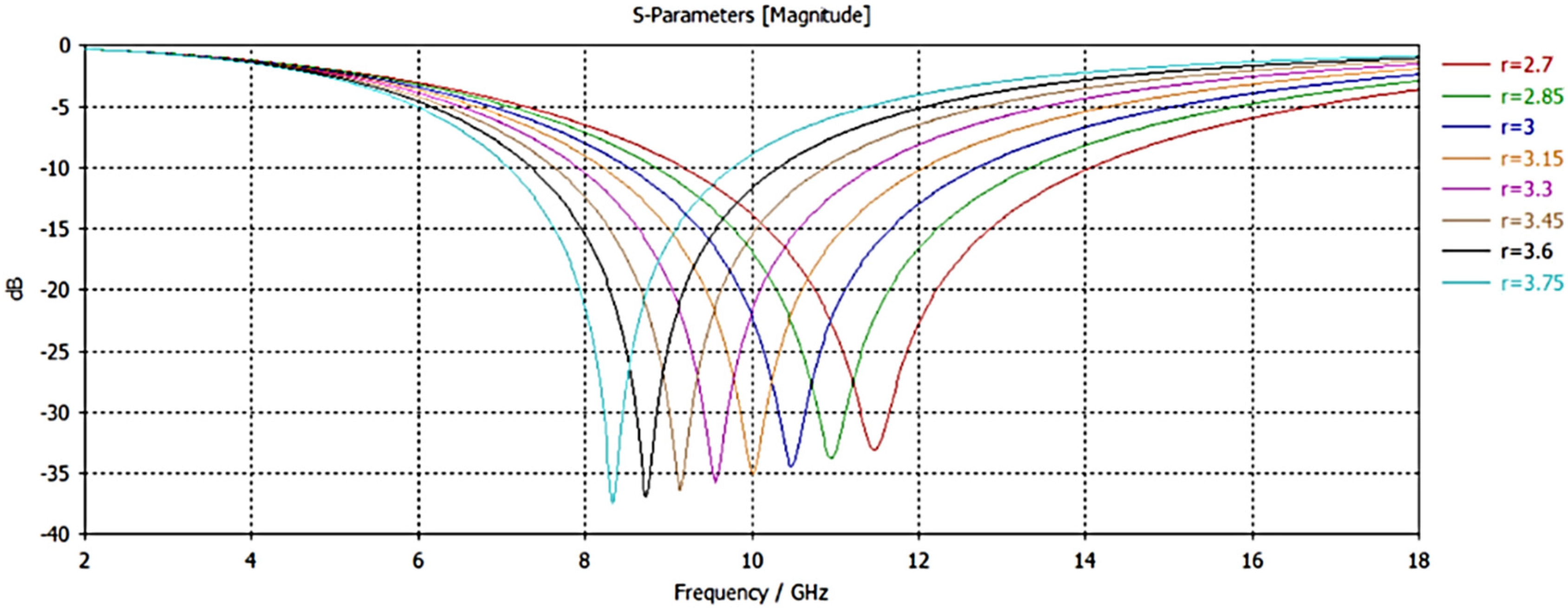 Applsci 15 11162 g003