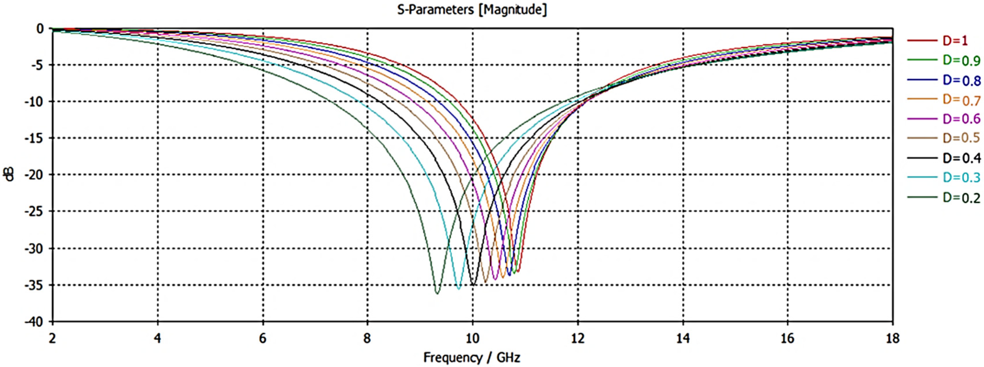 Applsci 15 11162 g004