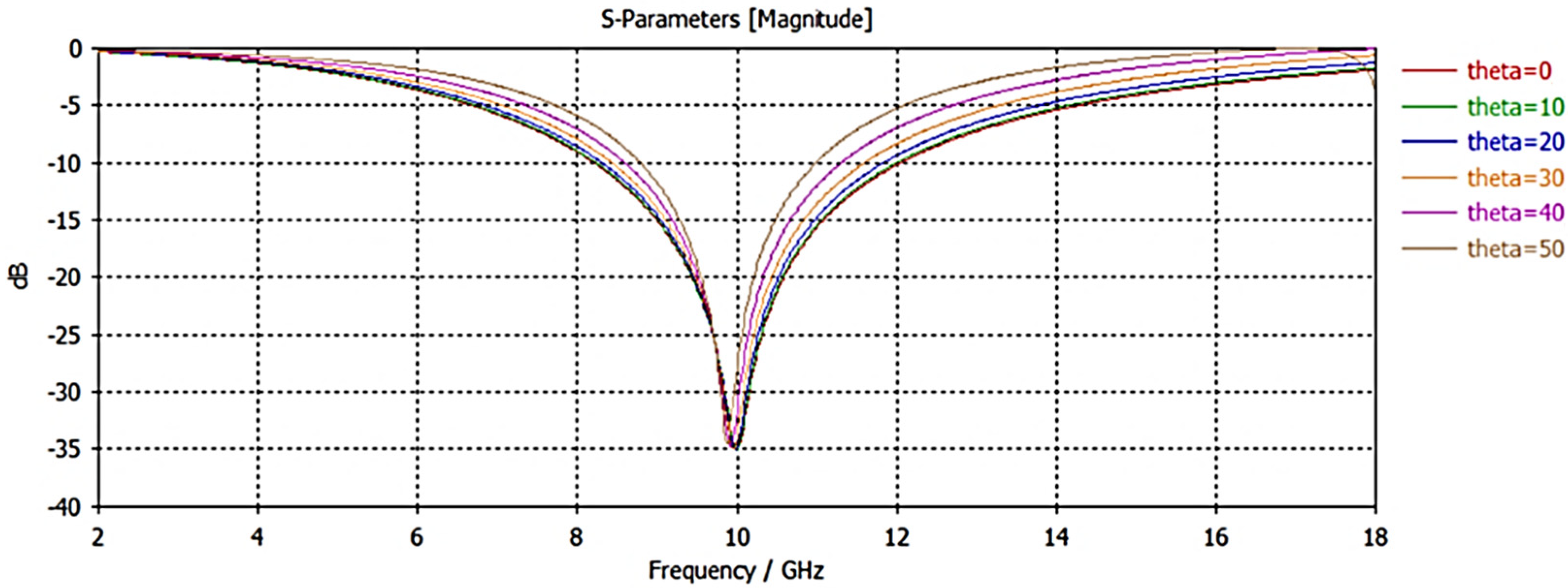 Applsci 15 11162 g006