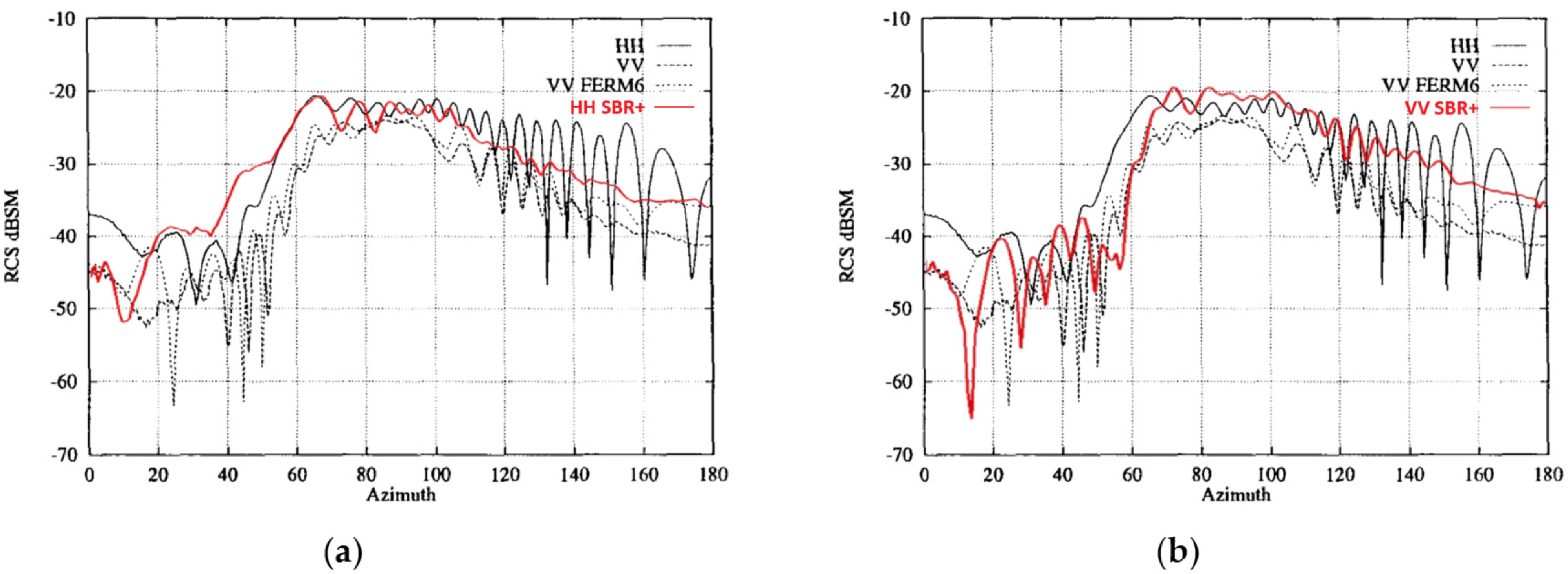 Applsci 15 11162 g009