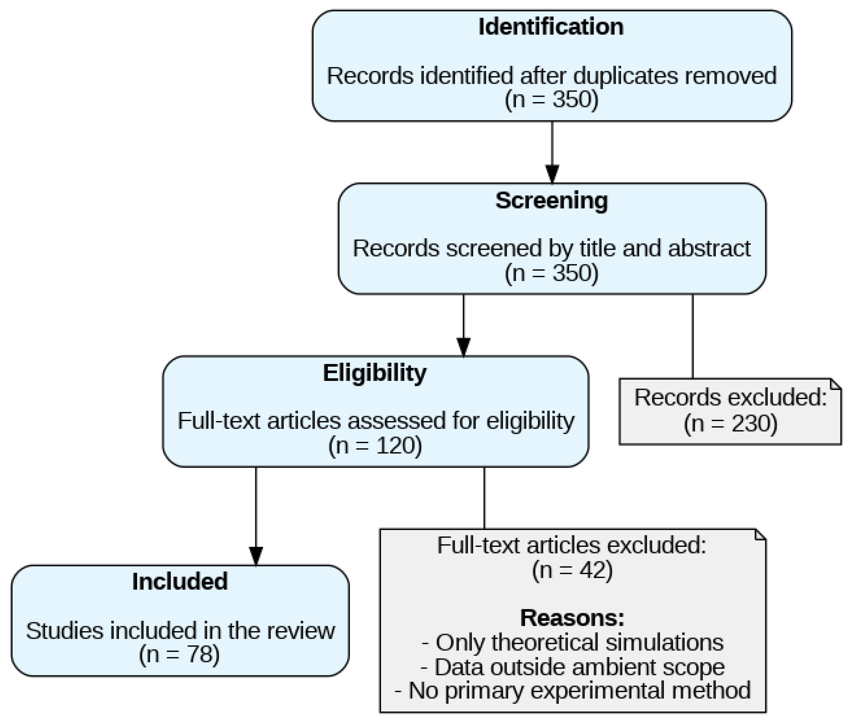 Applsci 15 11165 g001 Applsci 15 11165 g001