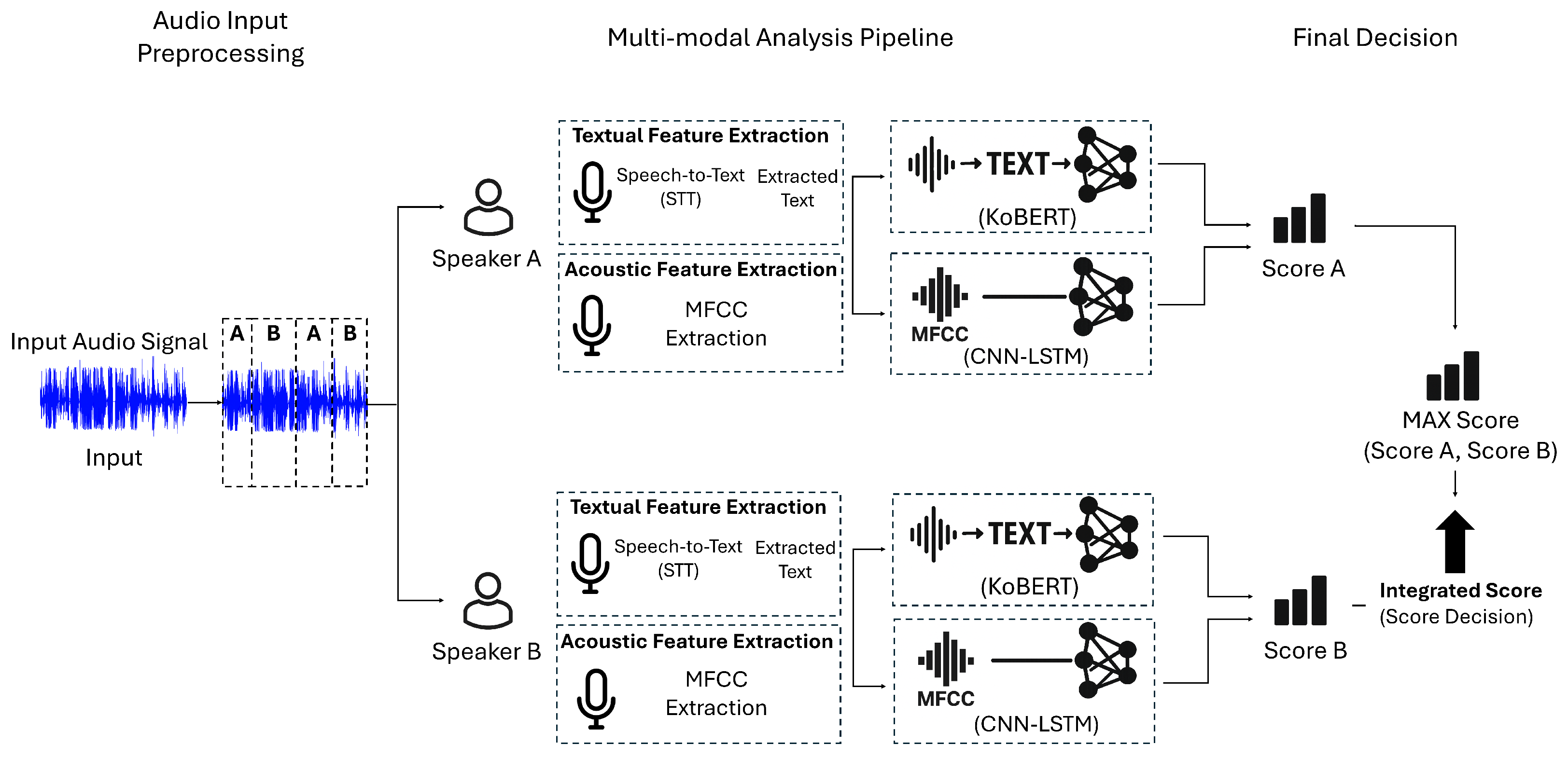 Applsci 15 11170 g001