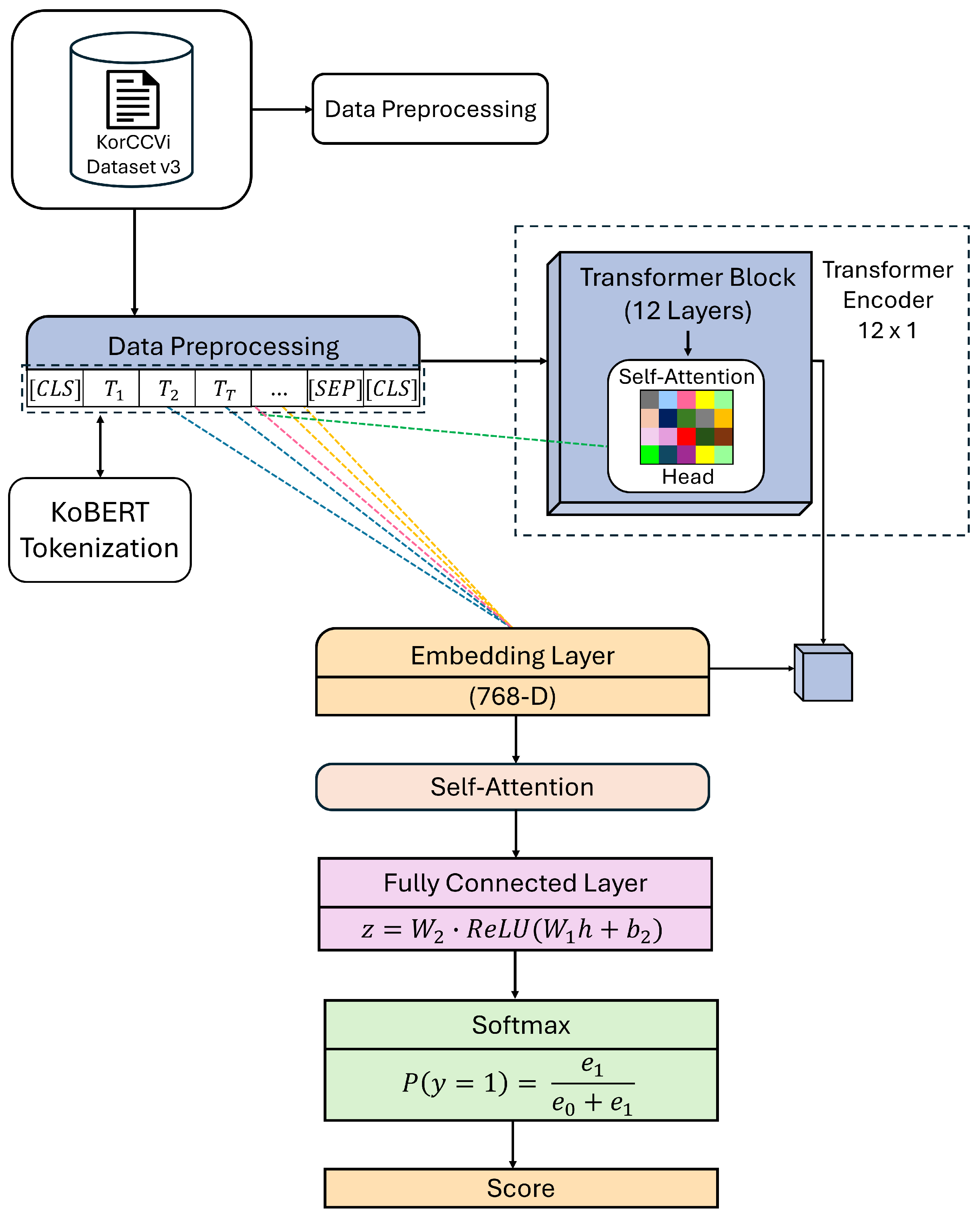 Applsci 15 11170 g002