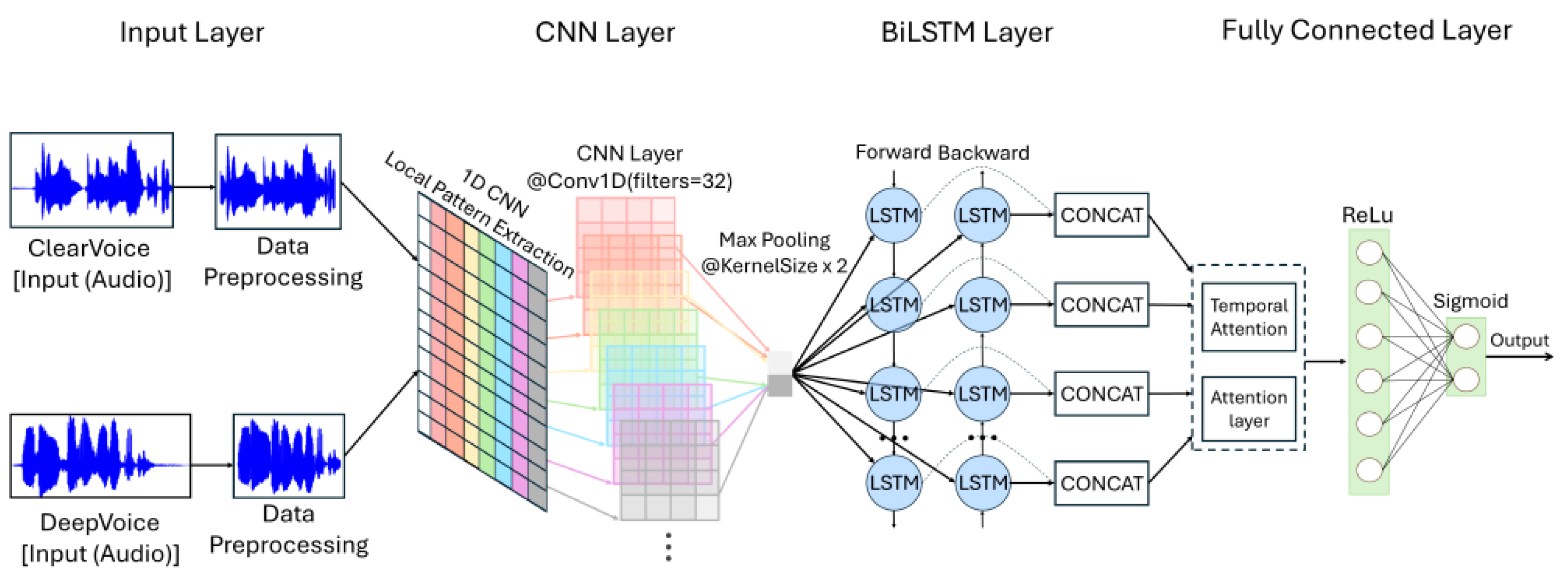 Applsci 15 11170 g003