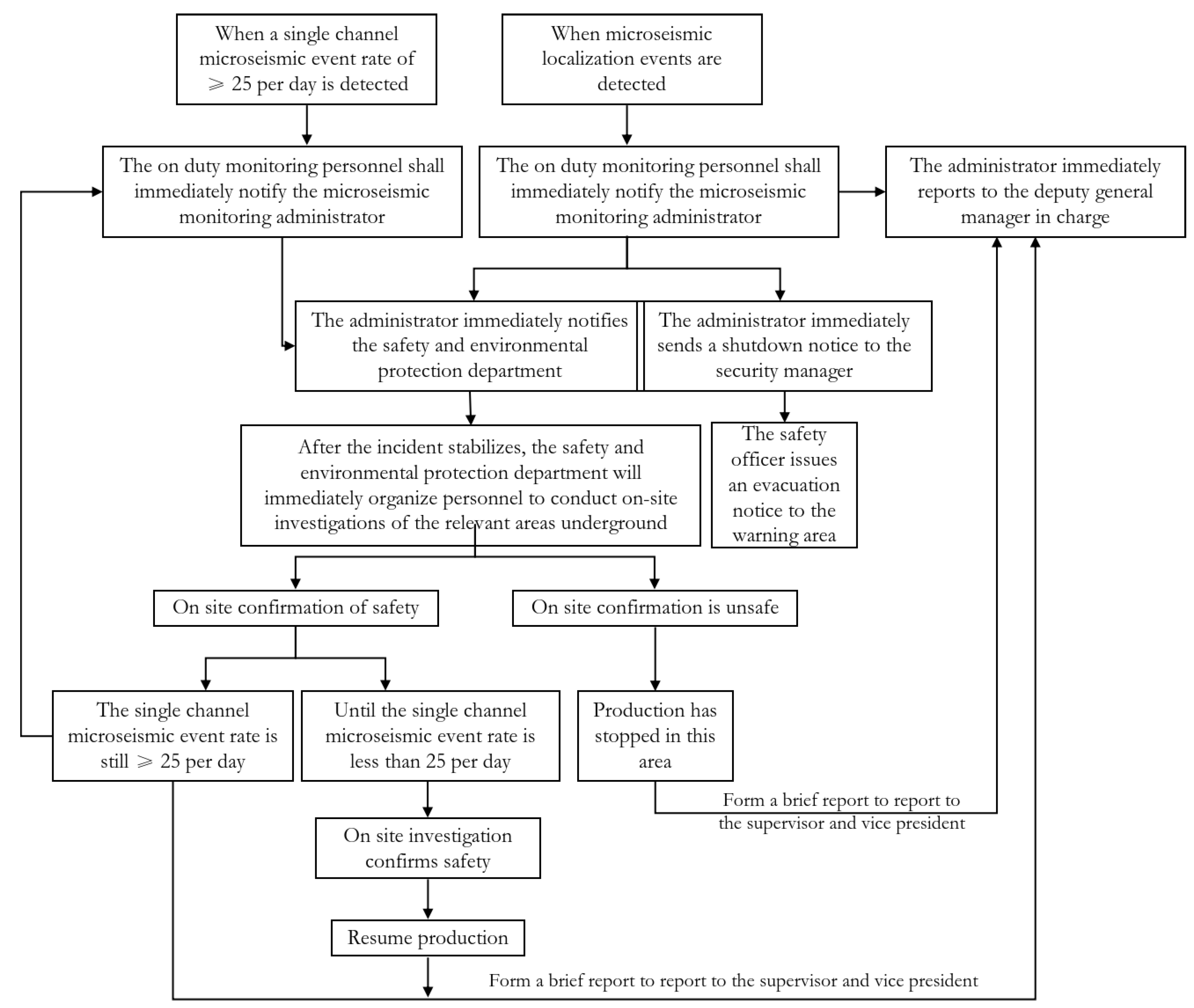 Applsci 15 11172 g010 Applsci 15 11172 g010