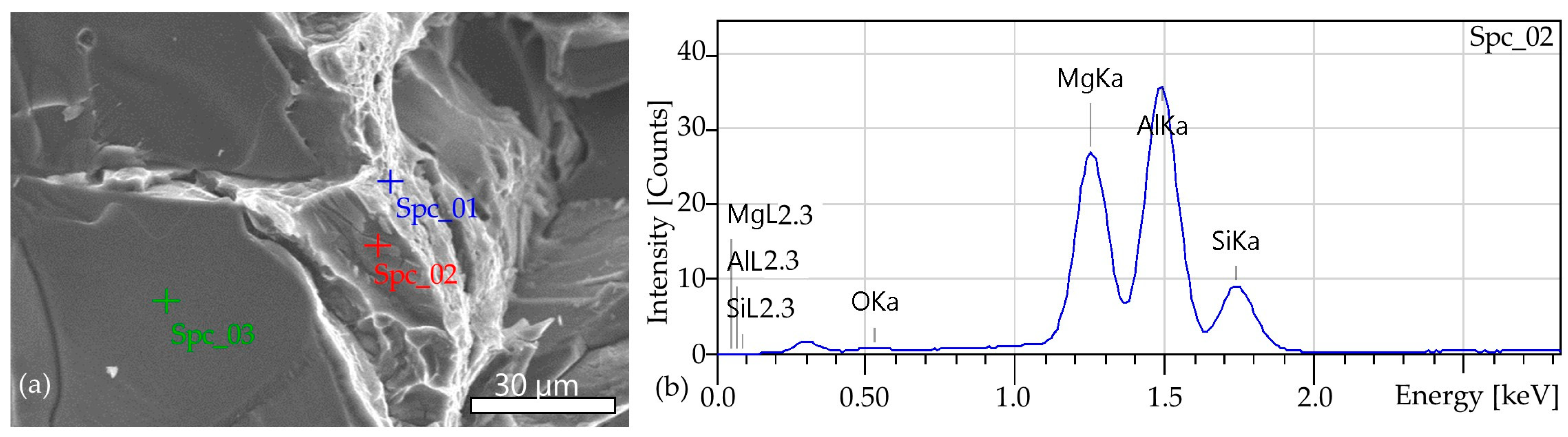 Applsci 15 11173 g016 Applsci 15 11173 g016