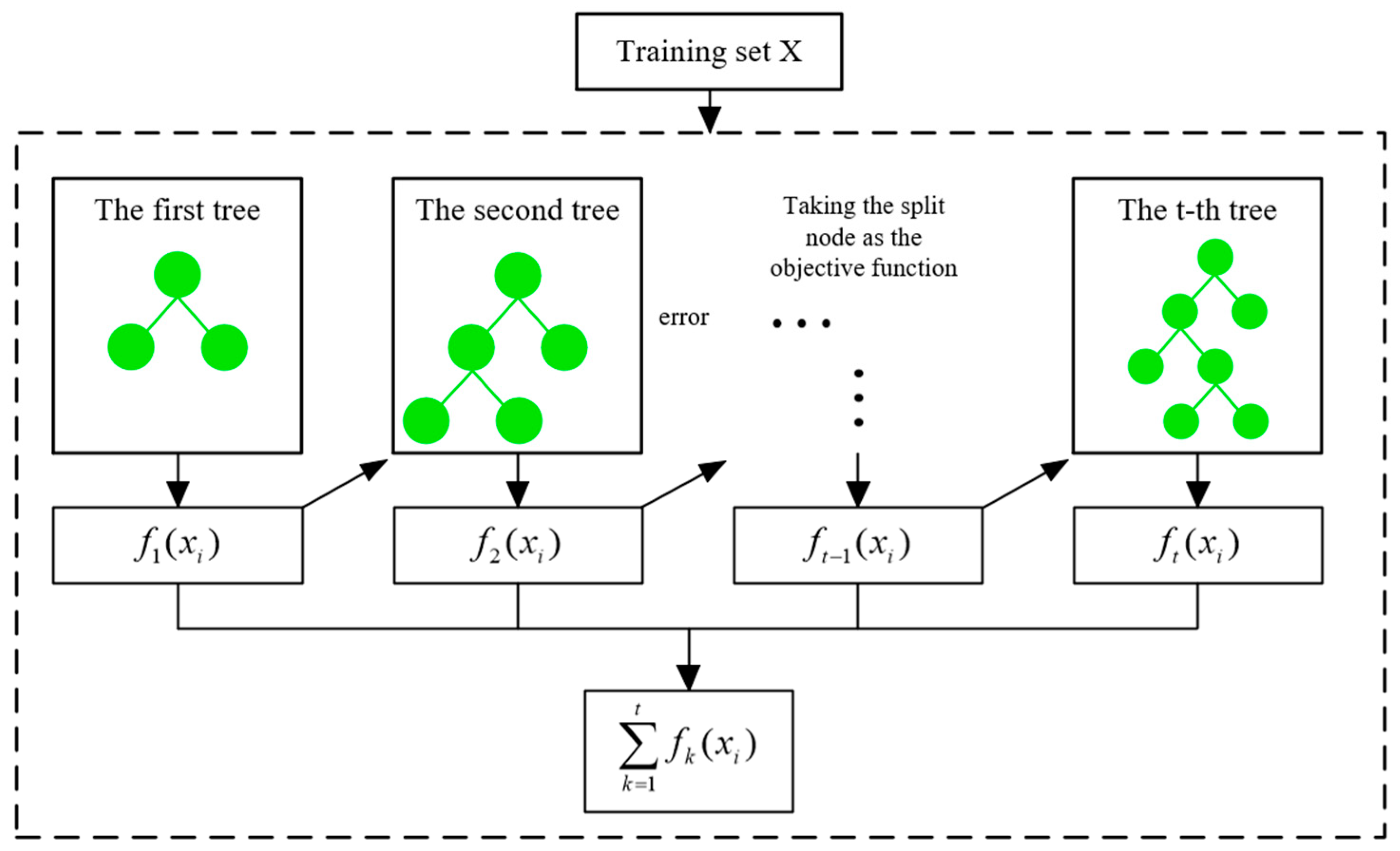 Applsci 15 11180 g002