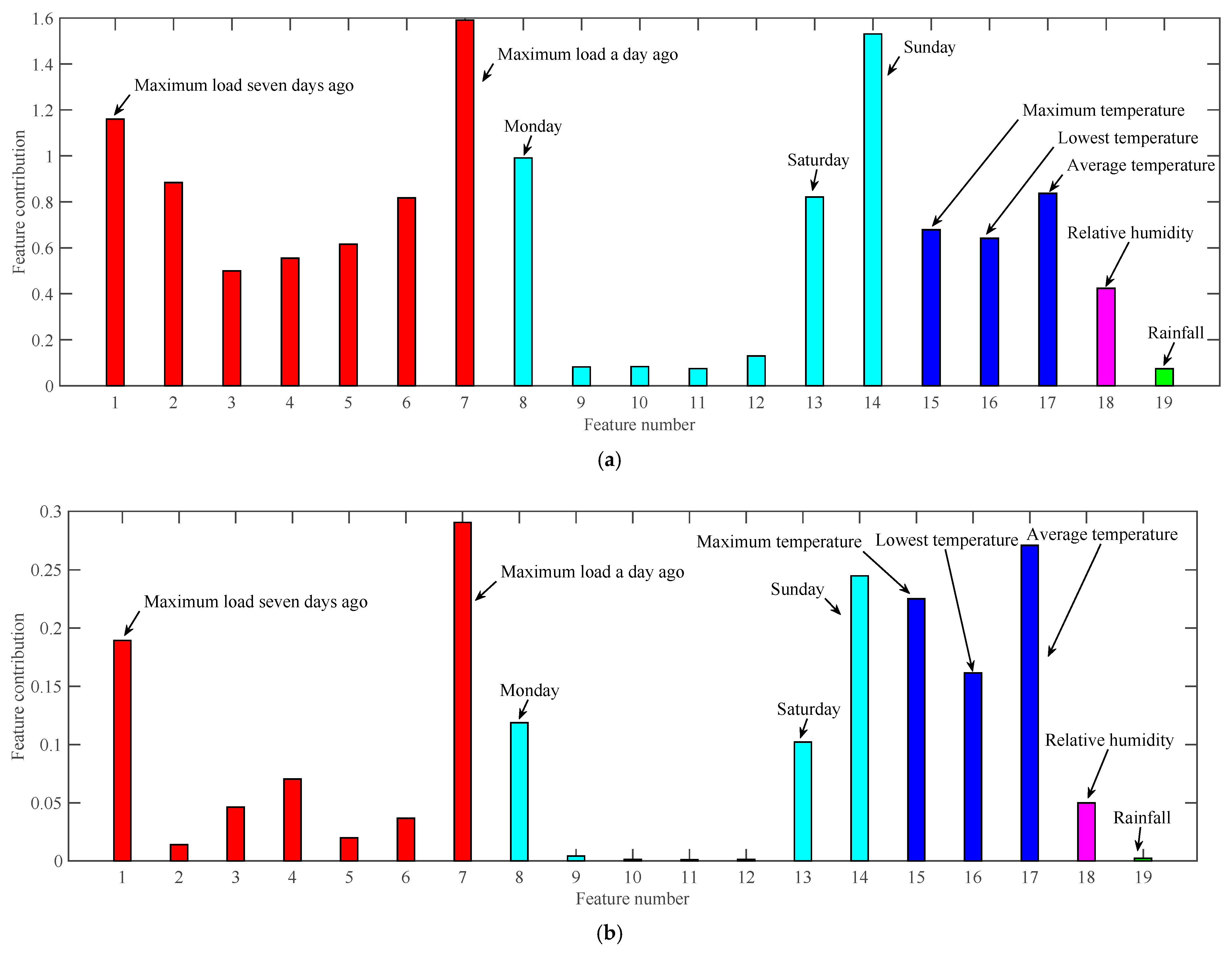 Applsci 15 11180 g006
