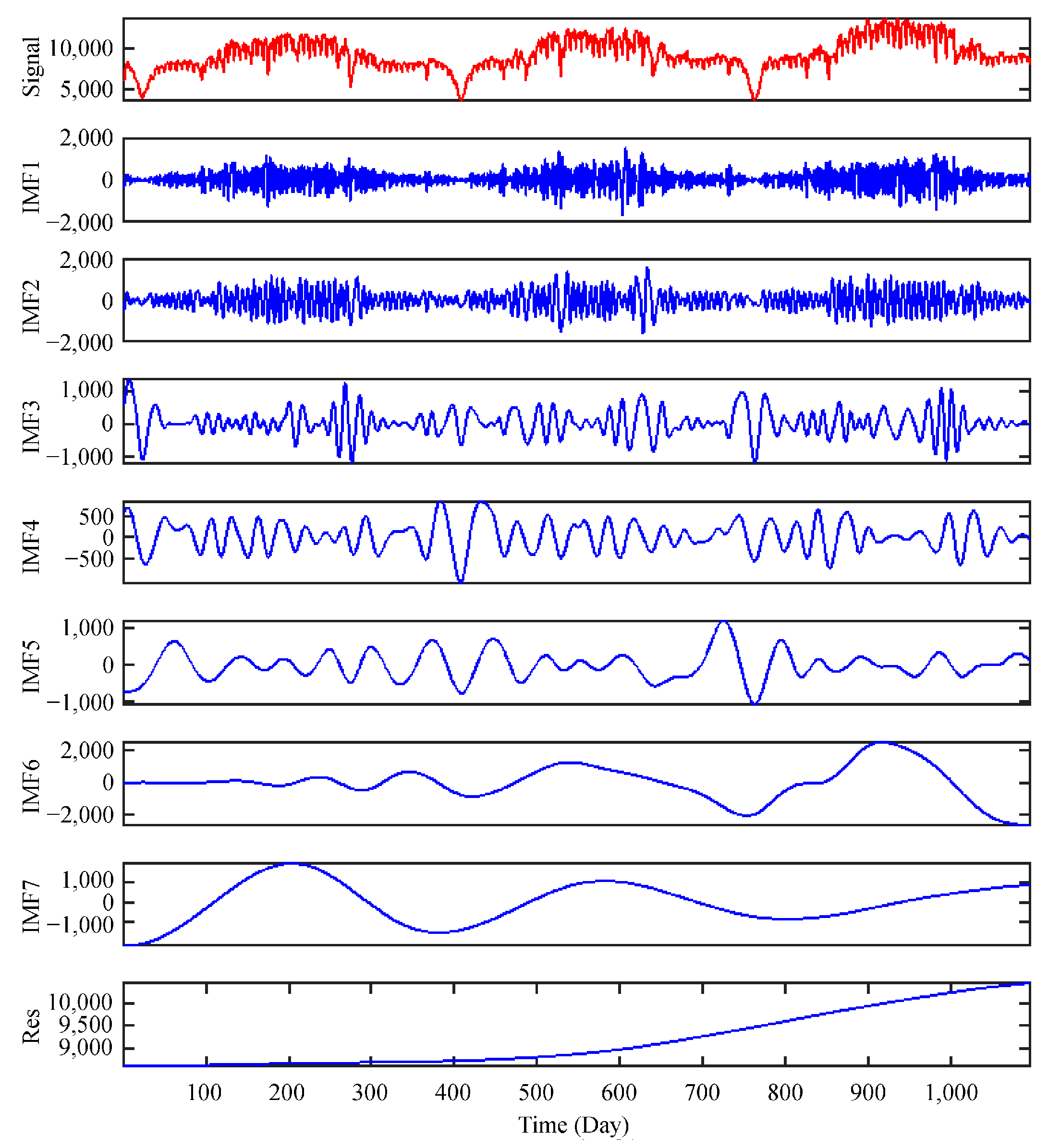 Applsci 15 11180 g007