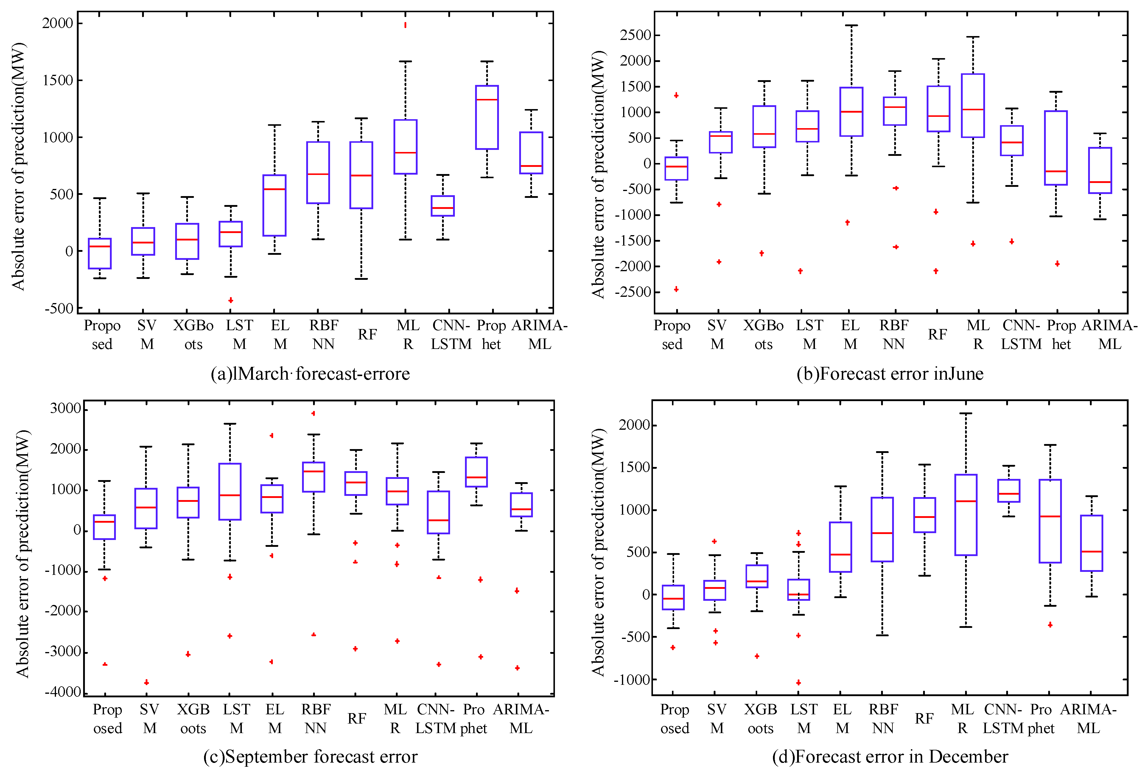 Applsci 15 11180 g010