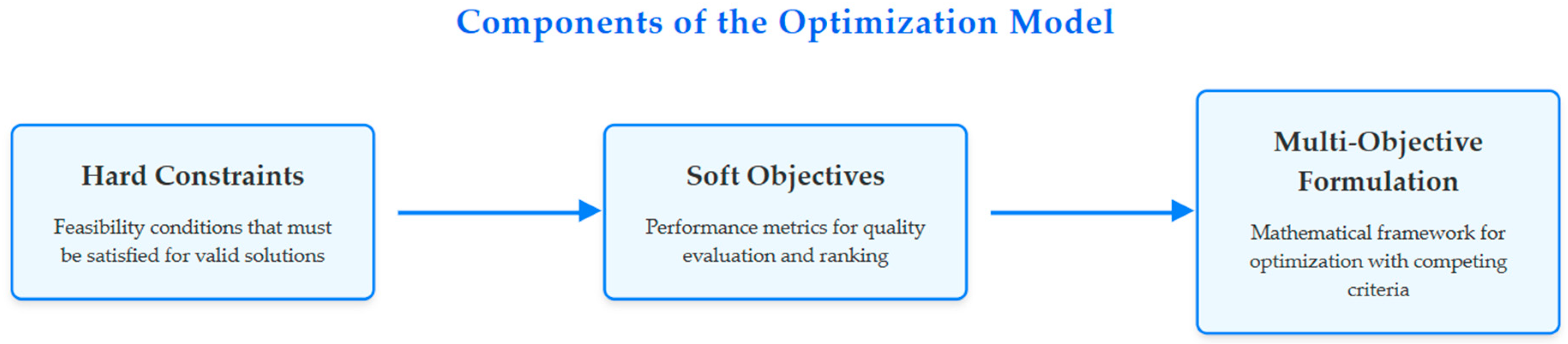 Applsci 15 11189 g003