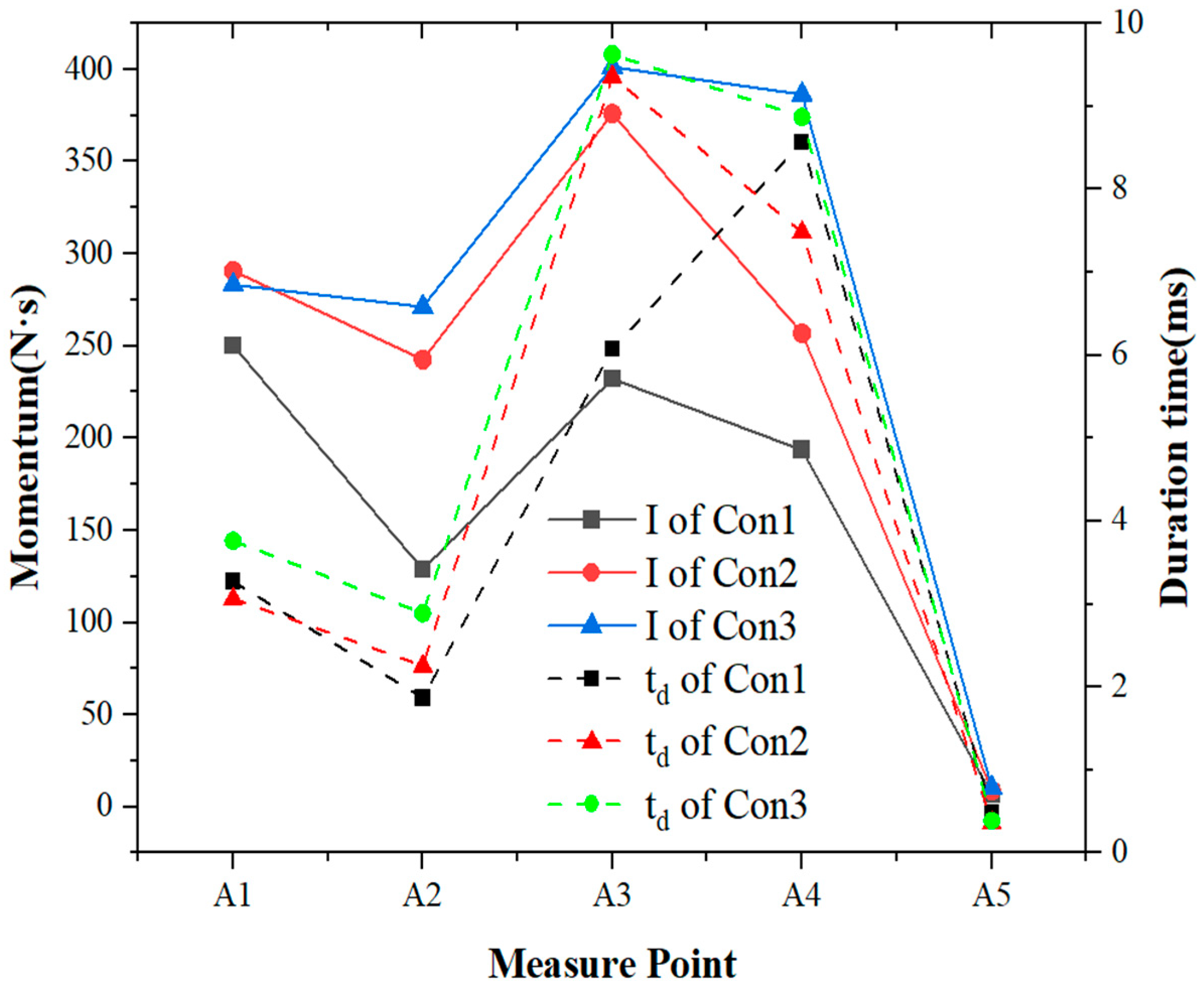 Applsci 15 11210 g007