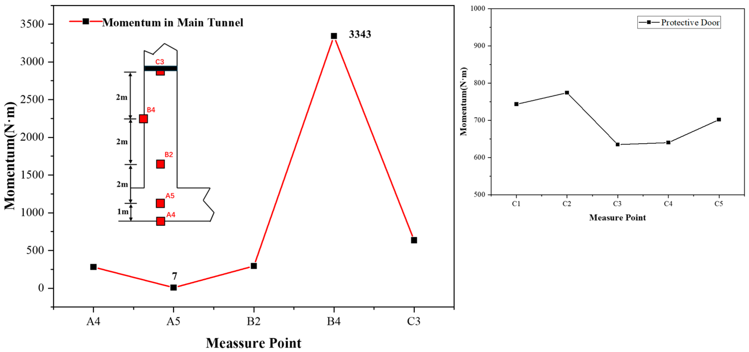 Applsci 15 11210 g014