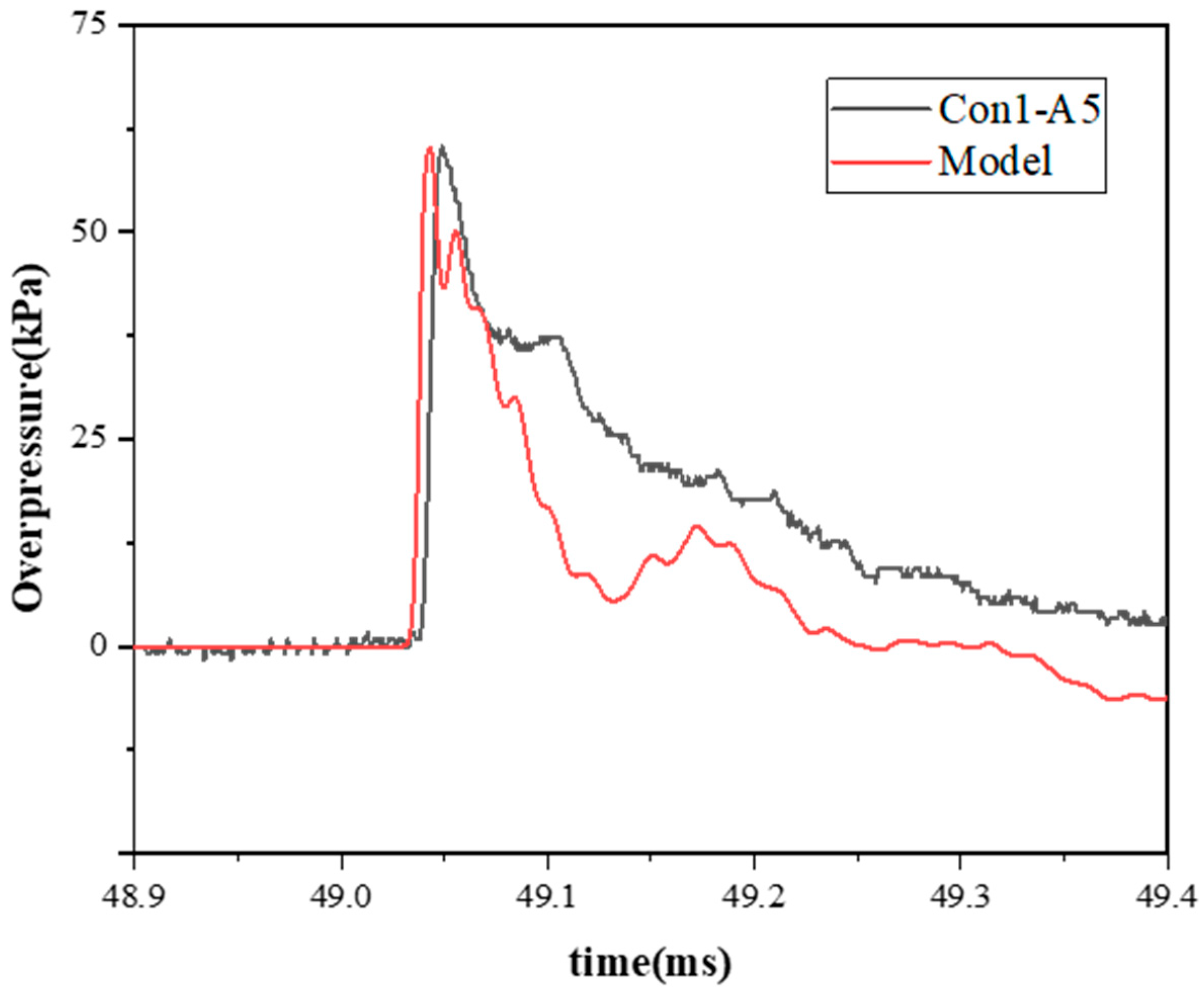 Applsci 15 11210 g016