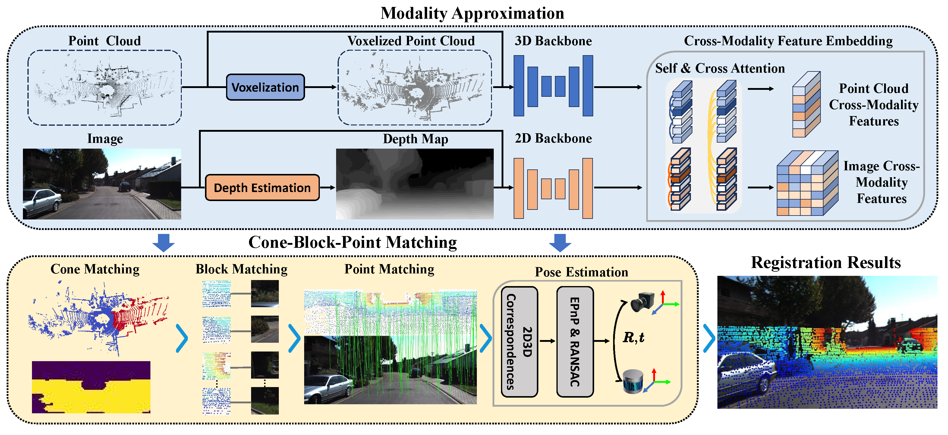Applsci 15 11212 g002