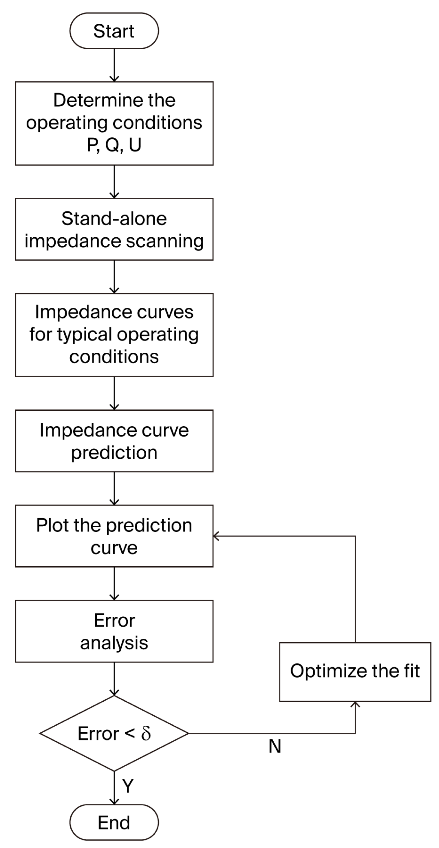 Applsci 15 11218 g002