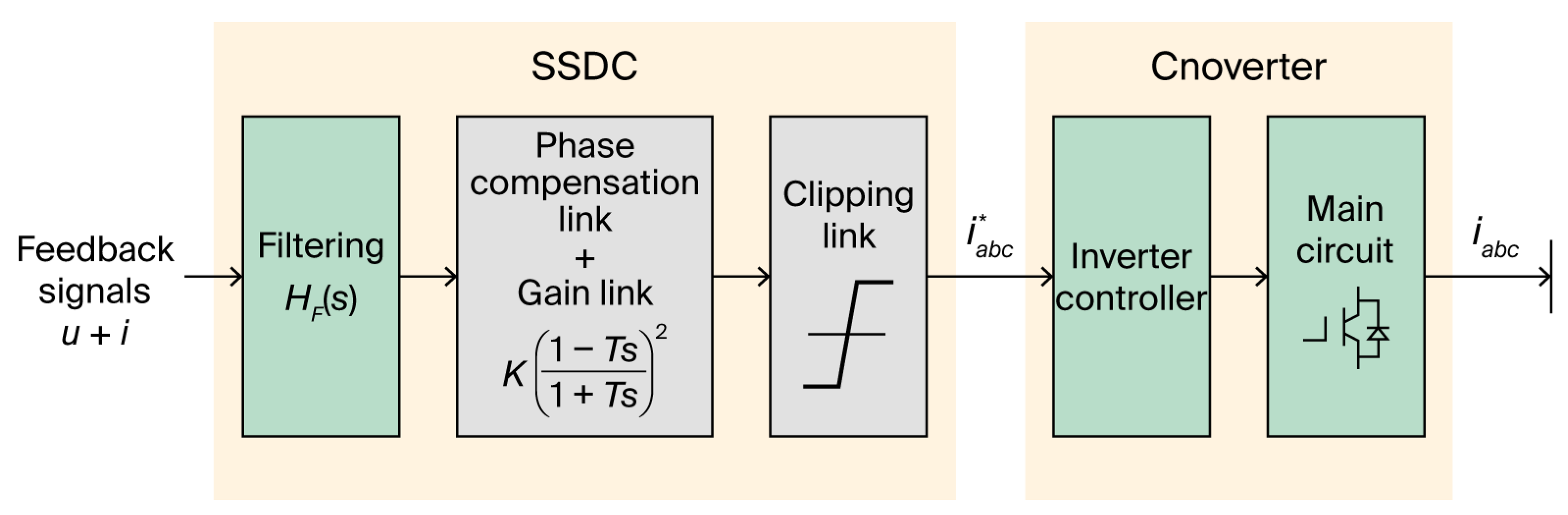 Applsci 15 11218 g006