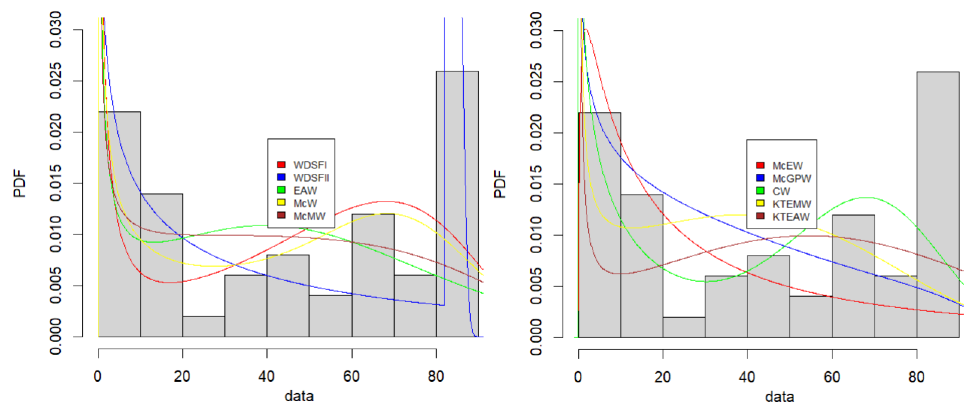 Applsci 15 11222 g009