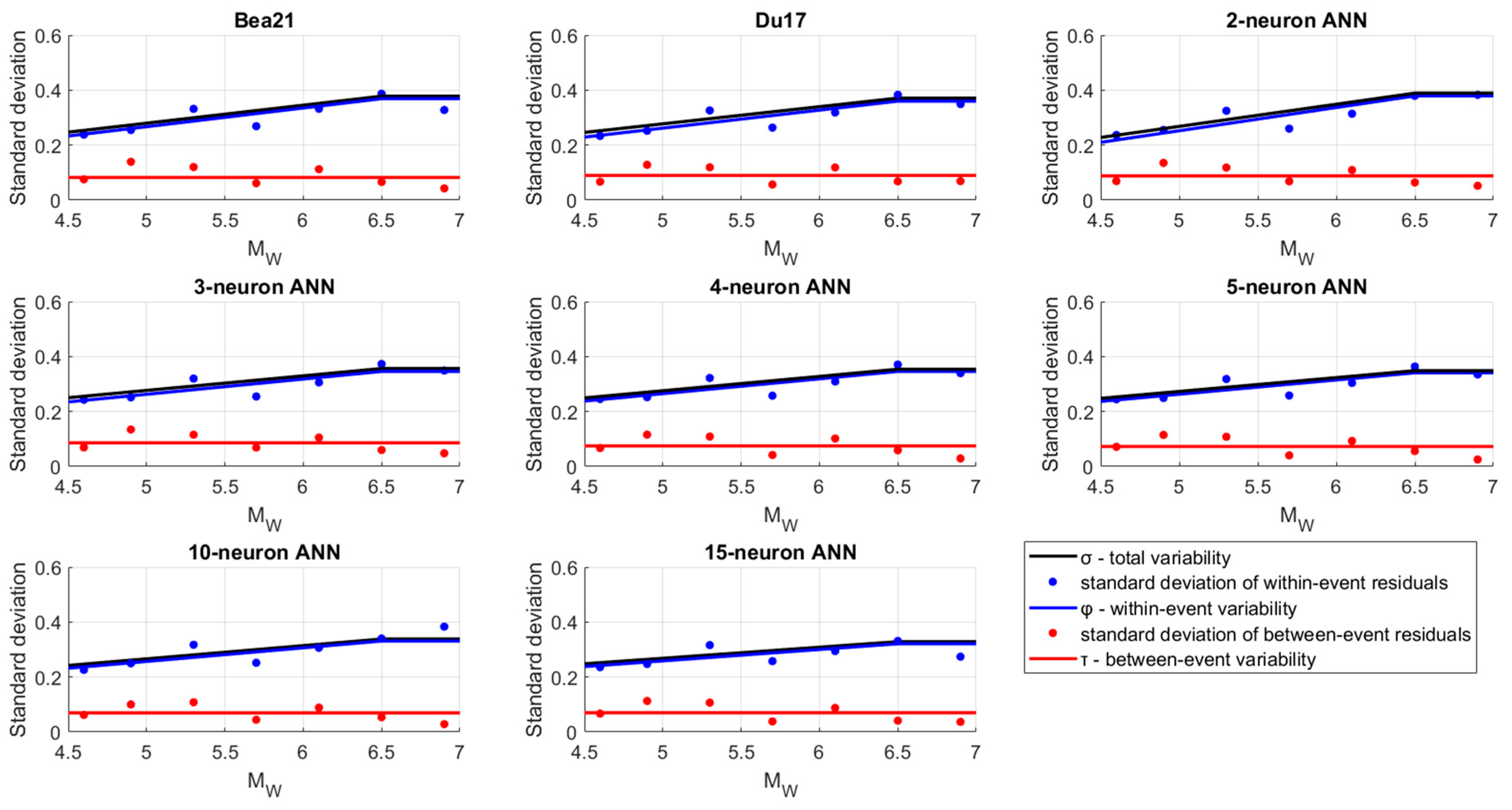 Applsci 15 11223 g009