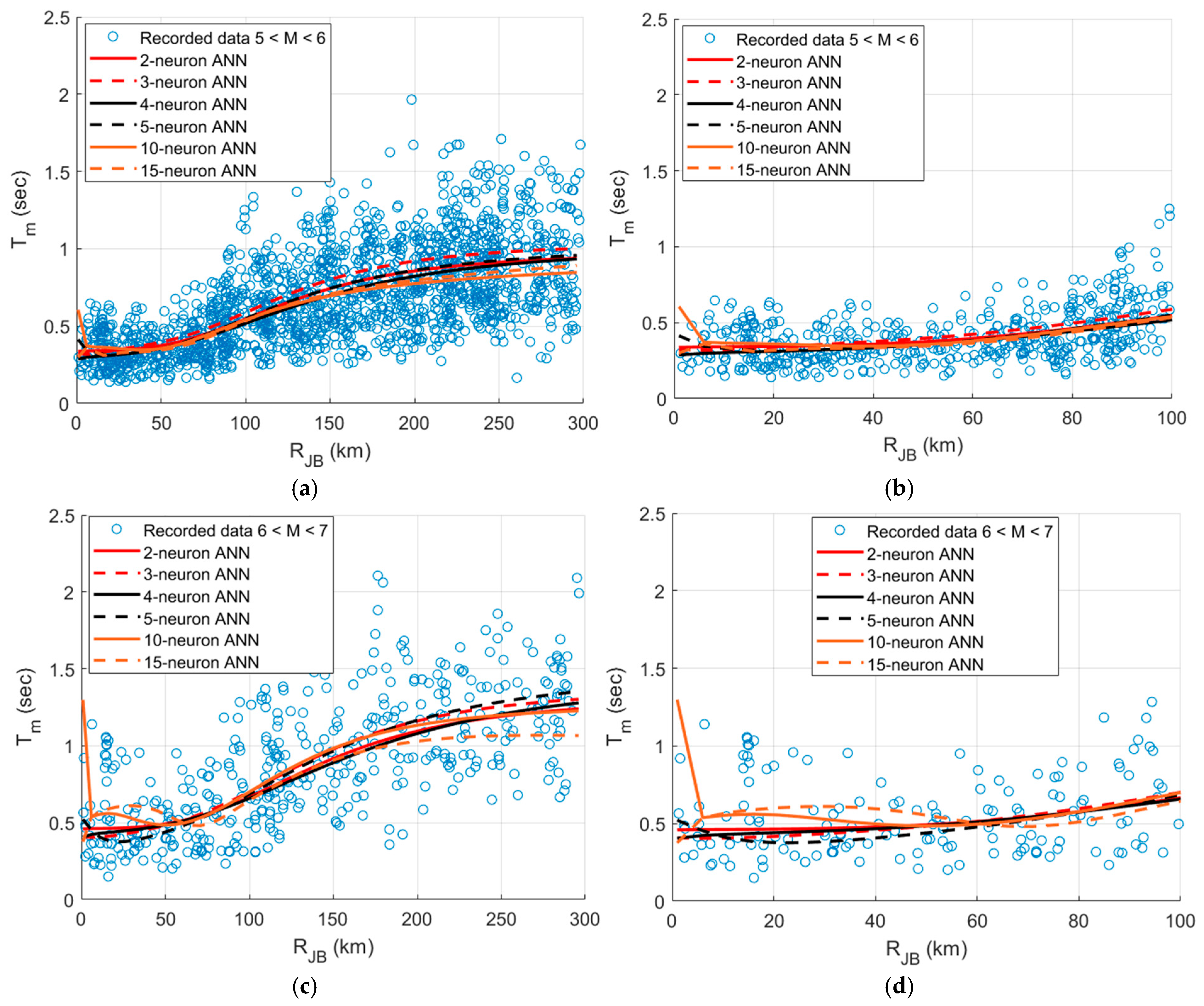 Applsci 15 11223 g011