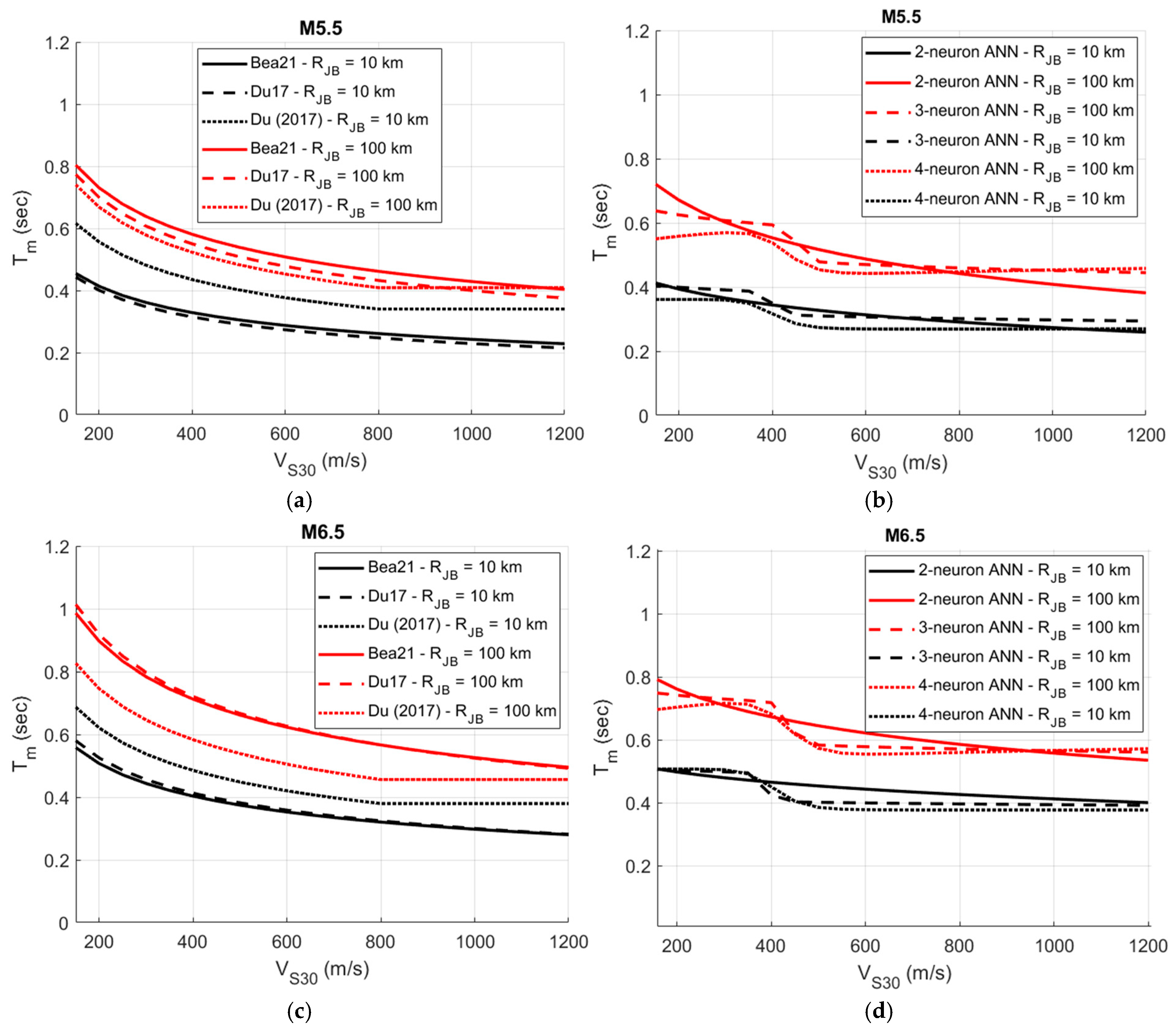 Applsci 15 11223 g014
