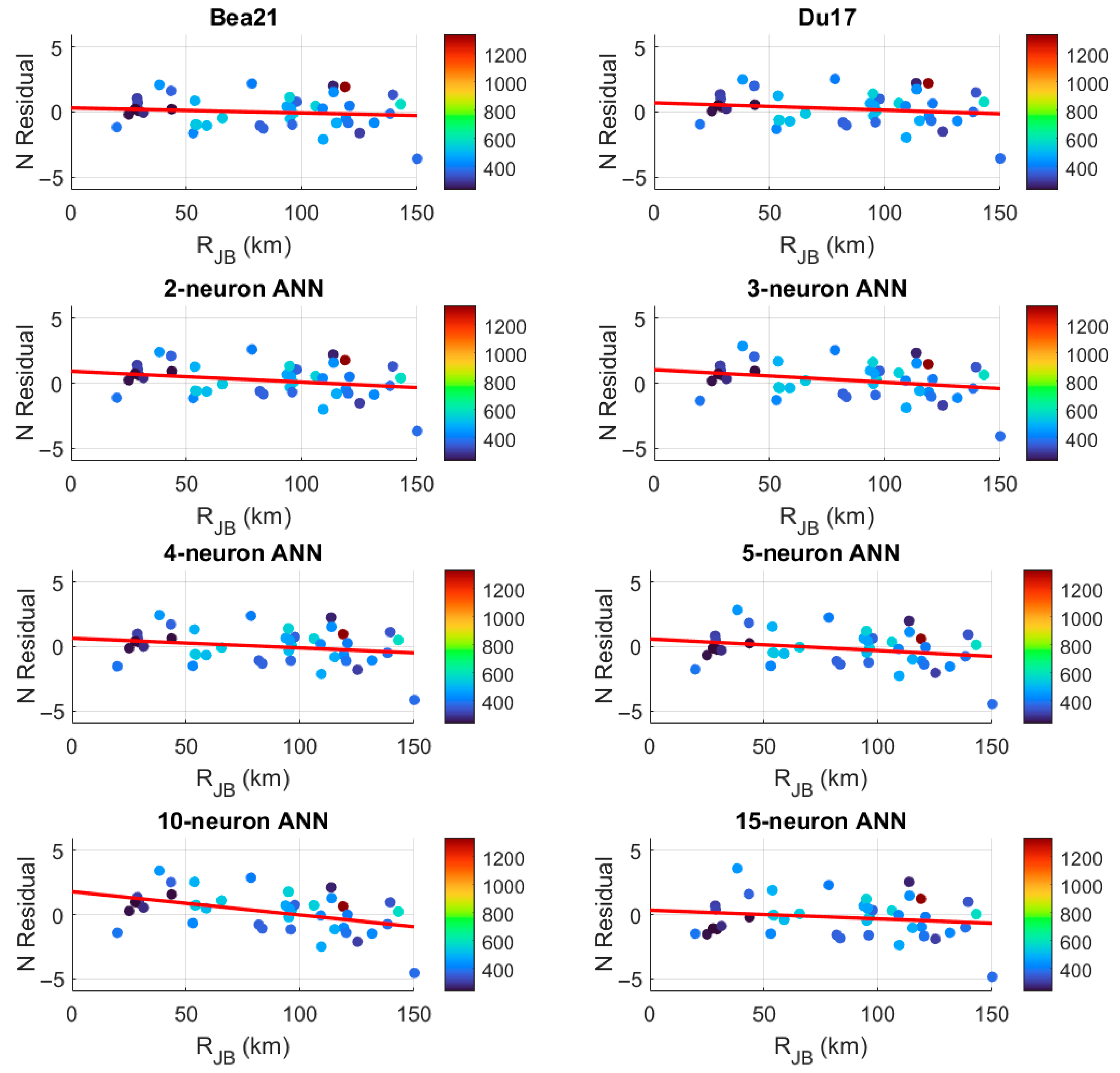 Applsci 15 11223 g018