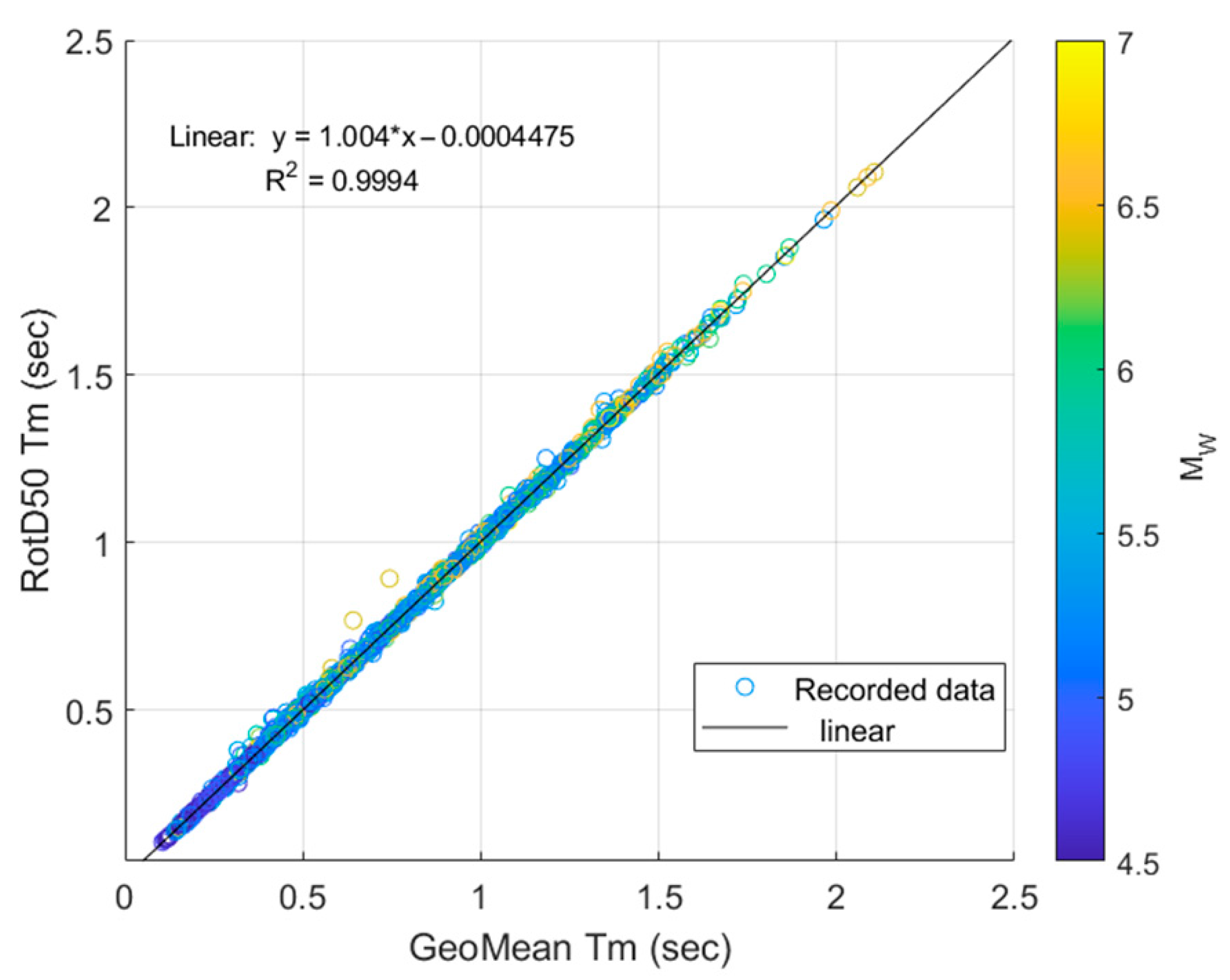 Applsci 15 11223 g0a1