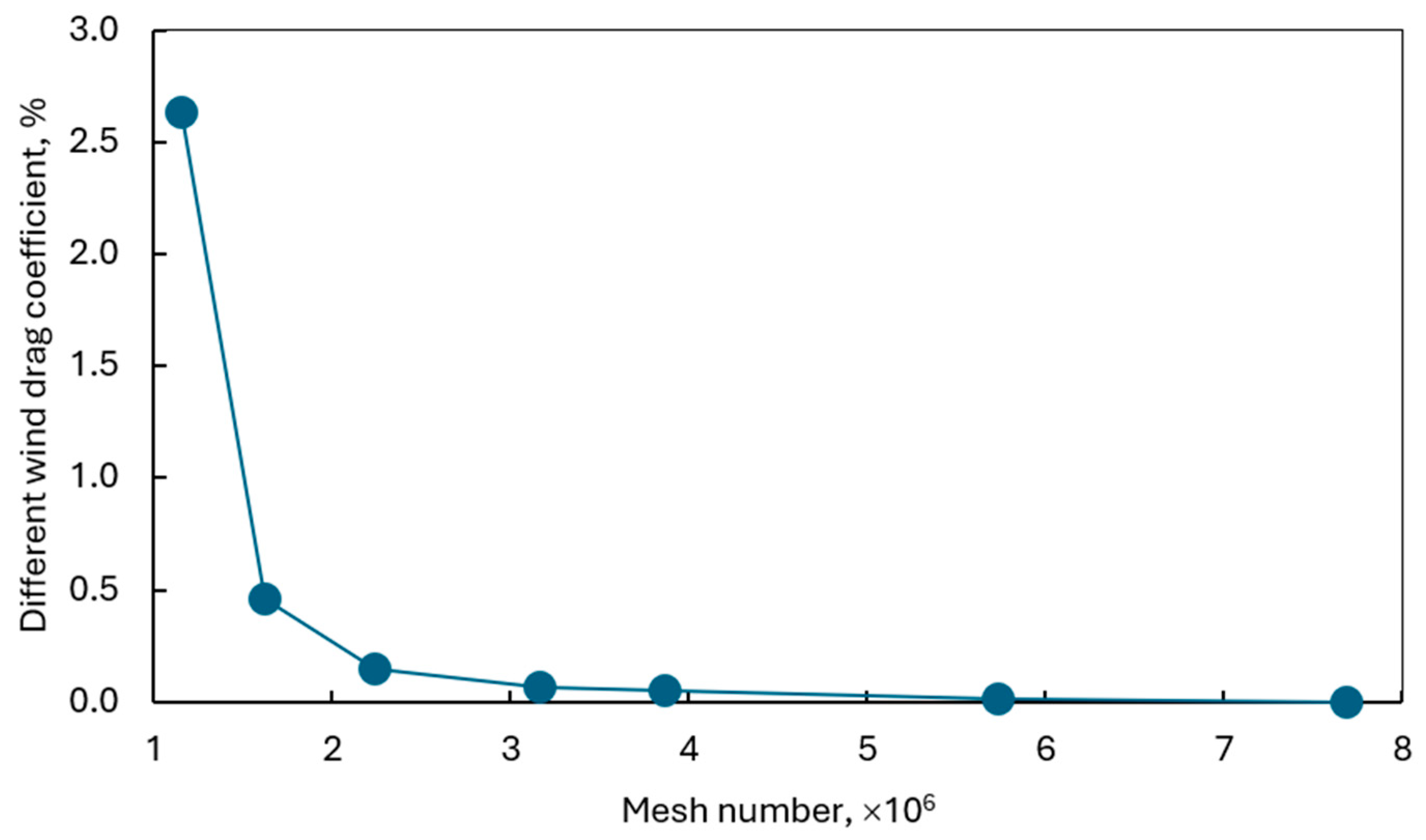 Applsci 15 11225 g004
