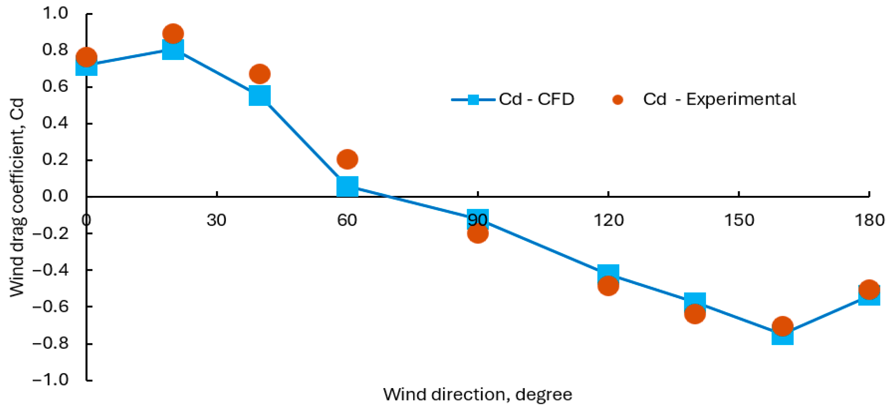 Applsci 15 11225 g005