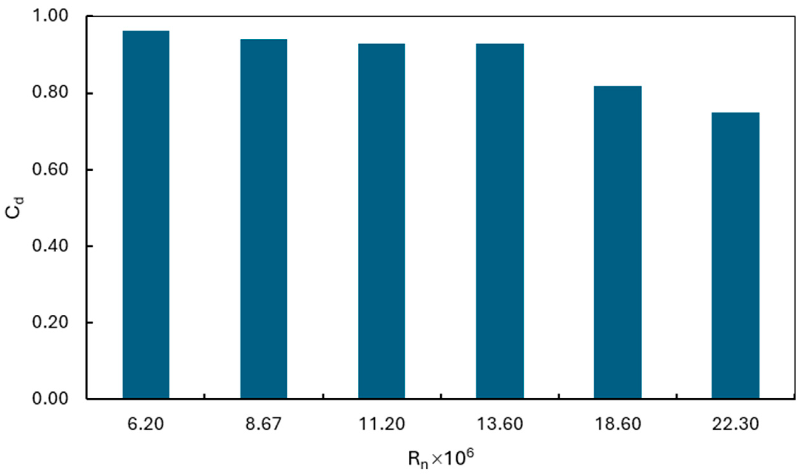 Applsci 15 11225 g007