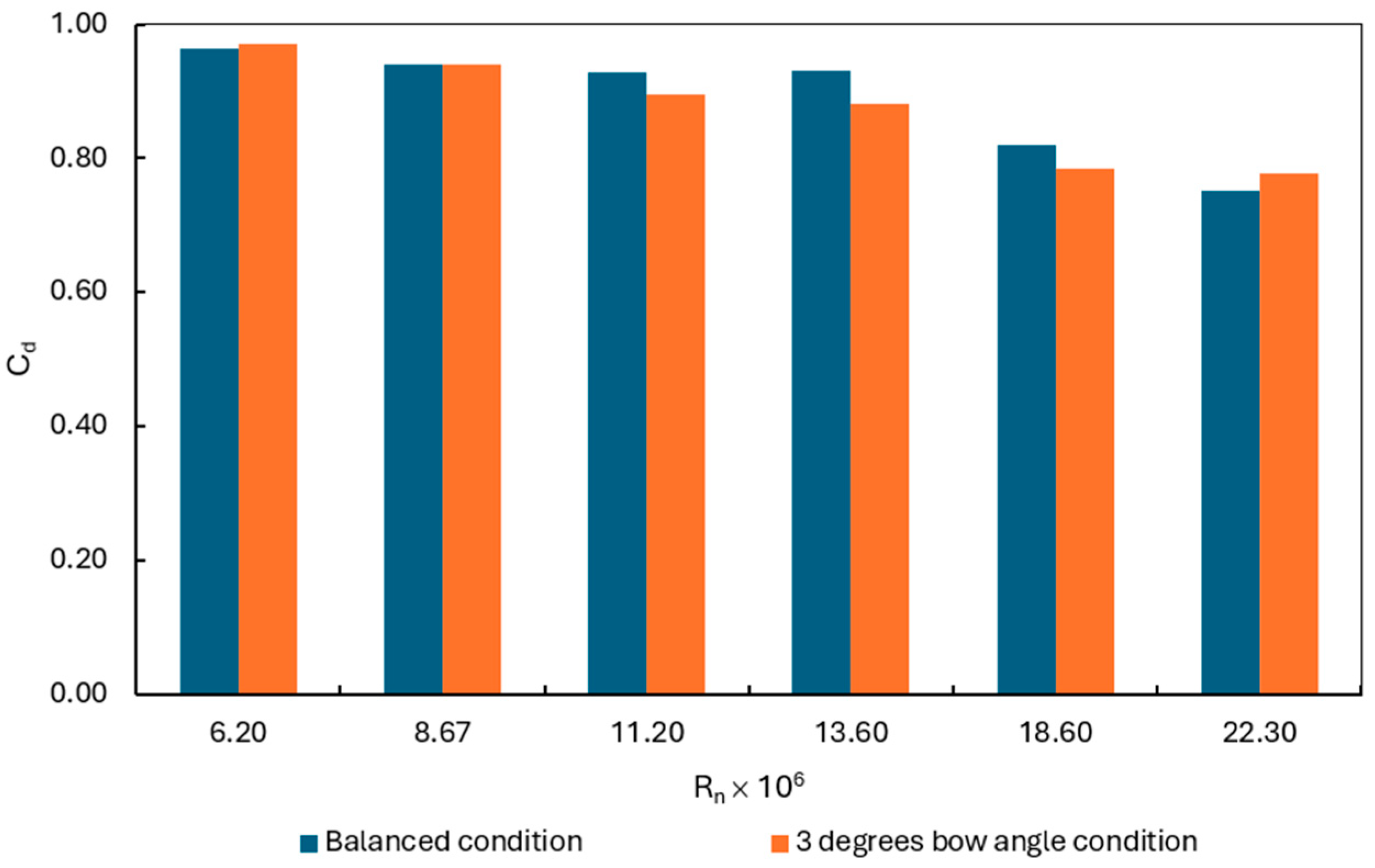 Applsci 15 11225 g010
